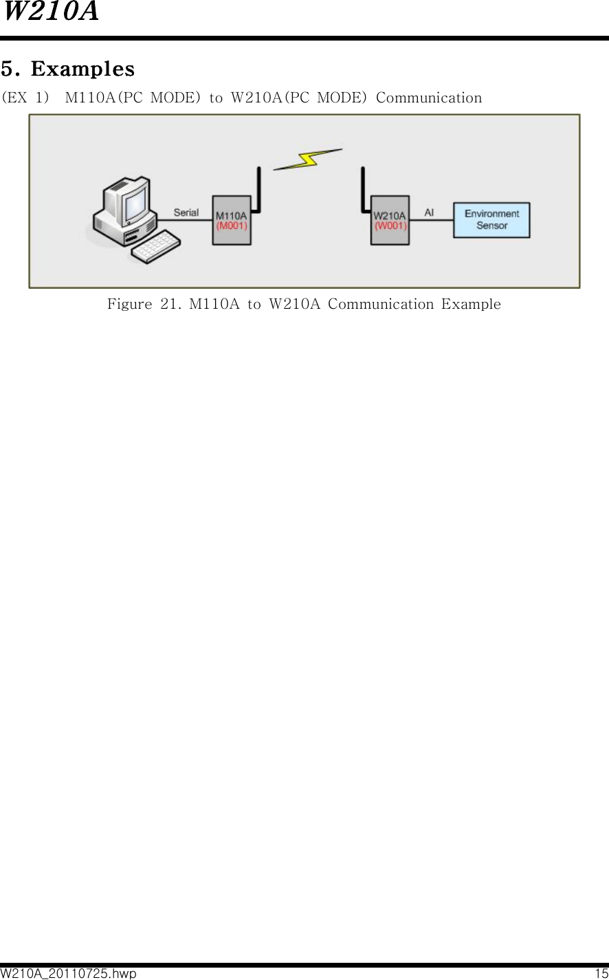 W210AW210A_20110725.hwp 155.  Examples(EX  1)    M110A(PC  MODE)  to  W210A(PC  MODE)  CommunicationFigure  21.  M110A  to  W210A  Communication  Example