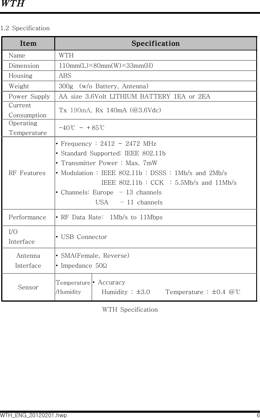 WTHWTH_ENG_20120201.hwp 61.2  SpecificationItem Specification    Name   WTH    Dimension   110mm(L)×80mm(W)×33mm(H)    Housing   ABS    Weight   300g    (w/o  Battery,  Antenna)    Power  Supply   AA  size  3.6Volt  LITHIUM  BATTERY  1EA  or  2EA     Current    Consumption  Tx  190mA,  Rx  140mA  (@3.6Vdc)    Operating    Temperature   -40℃  ~  +85℃    RF  Features•  Frequency  :  2412  ~  2472  MHz•  Standard  Supported:  IEEE  802.11b•  Transmitter  Power  :  Max.  7mW•  Modulation  :  IEEE  802.11b  :  DSSS  :  1Mb/s  and  2Mb/s                              IEEE  802.11b  :  CCK    :  5.5Mb/s  and  11Mb/s•  Channels:  Europe    –  13  channels                          USA        –  11  channels    Performance •  RF  Data  Rate:    1Mb/s  to  11Mbps    I/O     Interface •  USB  ConnectorAntennaInterface•  SMA(Female,  Reverse)•  Impedance  50ΩSensor Temperature/Humidity•  Accuracy       Humidity  :  ±3.0          Temperature  :  ±0.4  @℃WTH  Specification