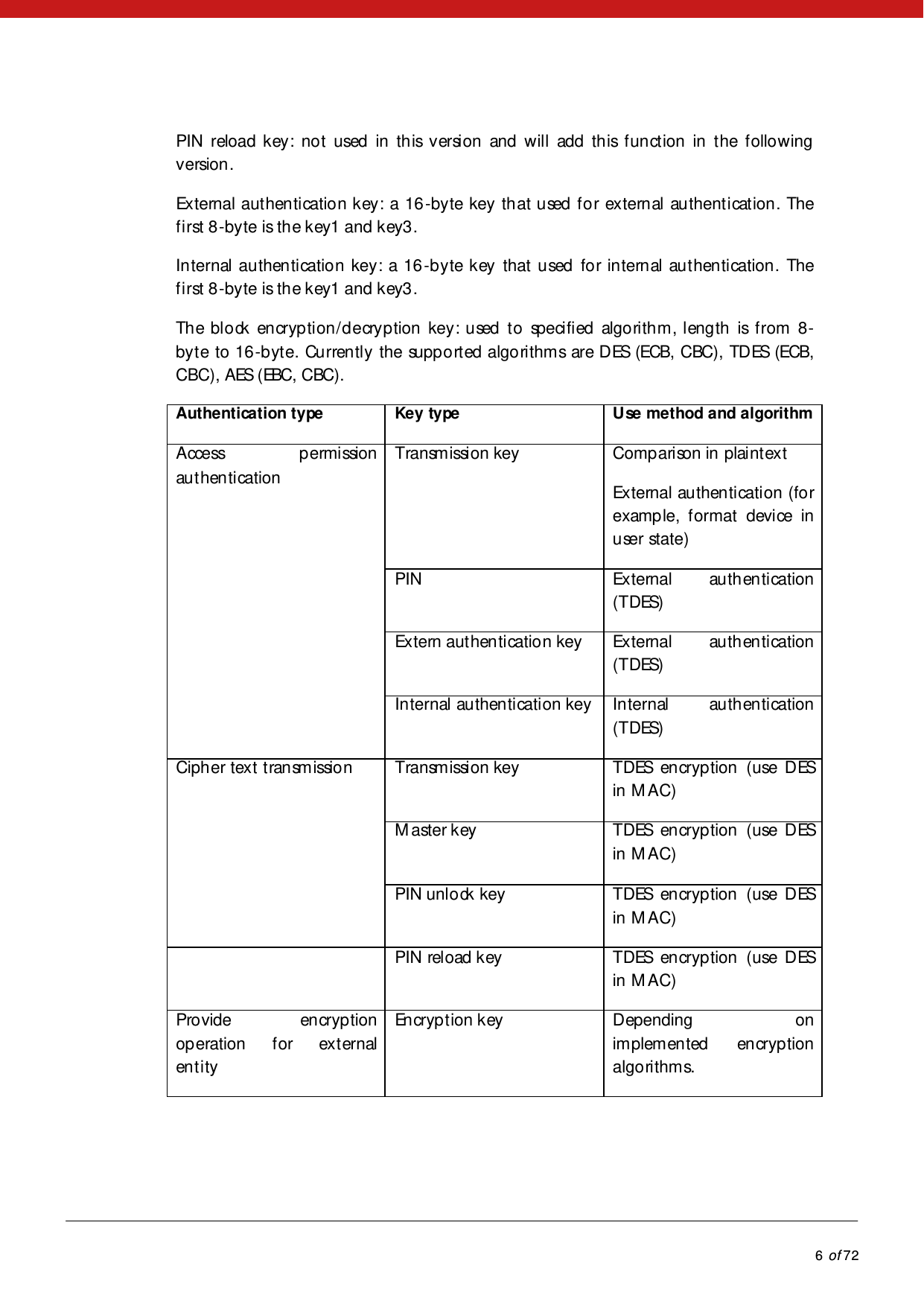            6 of 72  PIN reload key: not used in this version and will add this function in the following version. External authentication key: a 16-byte key that used for external authentication. The first 8-byte is the key1 and key3. Internal authentication key: a 16-byte key that used for internal authentication. The first 8-byte is the key1 and key3. The block encryption/decryption key: used to specified algorithm, length is from 8-byte to 16-byte. Currently the supported algorithms are DES (ECB, CBC), TDES (ECB, CBC), AES (EBC, CBC).  Authentication type Key type Use method and algorithmAccess  permission au t hen ti cation Transmission key Comparison in plaintext Ex ternal au then ti cati on (fo r examp le, format device in user state) PIN Ex ternal  au th en ti cation (TDES) Extern authentication key Ex ternal  au th en ti cation (TDES) In ternal  au then ti cati on  key In ternal  au th en ti cation (TDES) Cipher text transmission Transmission key TDES encryption (use DES in M AC) Master key TDES encryption (use DES in M AC) PIN unlock key TDES encryption (use DES in M AC)  PIN reload  key TDES encryption (use DES in M AC) Provide encryption operation for external en t i ty Encryption key Depending on implemented encryption algo ri thm s. 