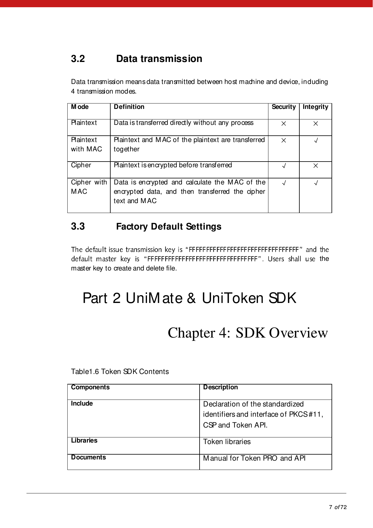            7 of 72  3.2  Data transmission Data transmission means data transmitted between host machine and device, including 4 transmission modes. M ode Definition  Security   Integrity Plaintext Data is transferred directly without any process × × Plaintext  with MAC Plaintext and M AC of the plaintext are transferred together × √ Cipher  Plaintext is encrypted before transferred √ × Cipher with M AC Data is encryp ted and calculate the M AC o f th e encrypted data, and then transferred the cipher text and M AC √ √ 3.3 Factory Default Settings  the master key to create and delete file. Part 2 UniM ate &amp; UniToken SDK Chapter 4: SDK Overview Table1.6 Token SDK Contents Components Description Include Declaration of the standardized identifiers and interface of PKCS #11, CSP and Token API. Libraries  Token libraries Documents M anual for Token PRO  and API 