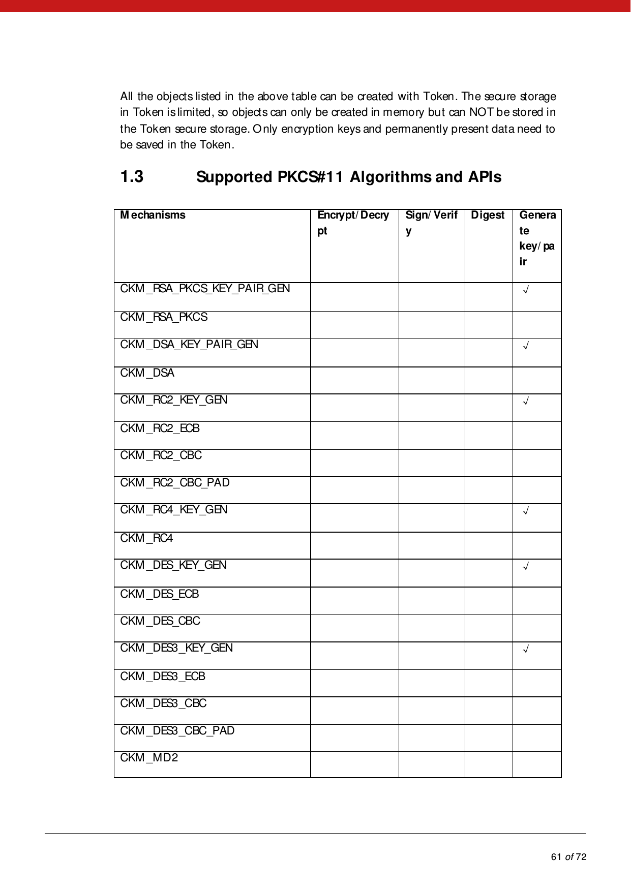            61 of 72  All the object s listed  in the above t able can be created with Token. The secu re storage in Token is limited, so objects can only be created in memory but can NOT be stored in the Token secure storage. Only encryption keys and permanently present data need to be saved in the Token. 1.3 Supported PKCS#11 Algorithms and APIs M echanisms Encrypt/ D ecrypt Sign/ Verify Digest Generate key/ pair CKM_RSA_PKCS_KEY_PAIR_GEN √ CKM_RSA_PKCS       CKM_DSA_KEY_PAIR_GEN      √ CKM_DSA       CKM _RC2_KEY_GEN      √ CKM _RC2_ECB       CKM _RC2_CBC      CKM _RC2_CBC_PAD       CKM _RC4_KEY_GEN      √ CKM _RC4       CKM_DES_KEY_GEN      √ CKM_DES_ECB      CKM _DES_CBC       CKM_DES3_KEY_GEN      √ CKM _DES3_ECB      CKM _DES3_CBC       CKM _DES3_CBC_PAD       CKM _M D 2       