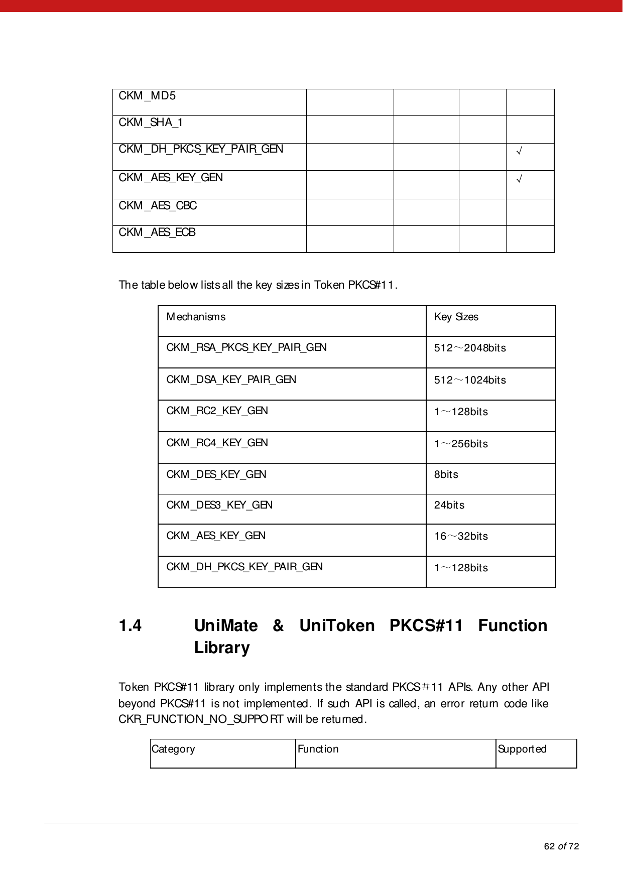            62 of 72  CKM _M D 5       CKM _SHA_1       CKM_DH_PKCS_KEY_PAIR_GEN      √ CKM_AES_KEY_GEN      √ CKM_AES_CBC       CKM_AES_ECB        The table below lists all the key sizes in Token PKCS#11.M echanisms  Key Sizes  CKM _RSA_PKCS_KEY_PAIR_GEN   512～2048bits  CKM _DSA_KEY_PAIR_GEN   512～1024bits  CKM _RC2_KEY_GEN   1～128bits  CKM _RC4_KEY_GEN   1～256bits  CKM _DES_KEY_GEN   8bits  CKM _DES3_KEY_GEN   24bits  CKM _AES_KEY_GEN   16～32bits  CKM _DH_PKCS_KEY_PAIR_GEN   1～128bits   1.4 UniMate &amp; UniToken PKCS#11 Function Library Token PKCS#11 library only implements the standard PKCS＃11 APIs. Any other API beyond PKCS#11 is not implemented. If such API is called, an error return code like CKR_FUNCTION_NO_SUPPO RT will be returned.  Category   Function   Supported  