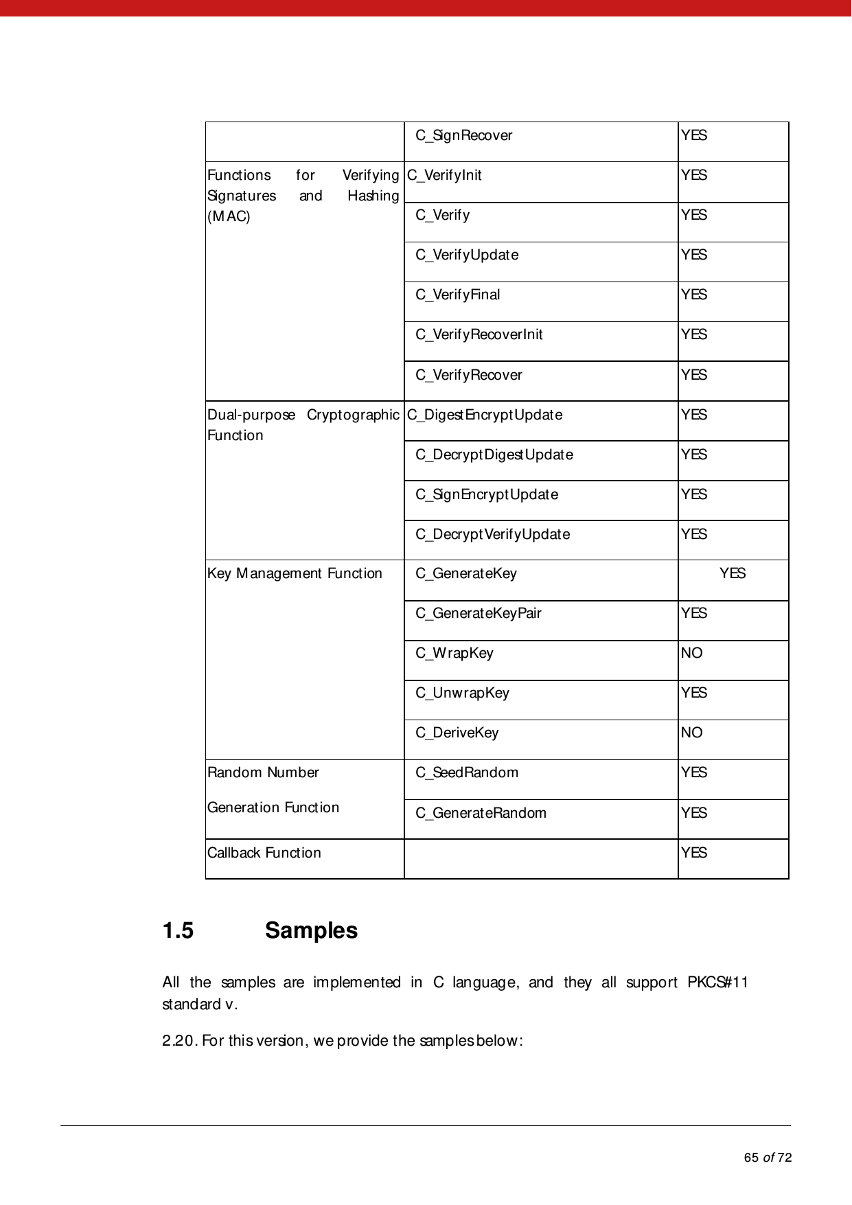            65 of 72  C_SignRecover   YES  Functions for Verifying Signatures and Hashing (M AC)  C_VerifyInit   YES  C_Verify   YES  C_VerifyUpdate   YES  C_VerifyFinal   YES  C_VerifyRecoverInit  YES  C_VerifyRecover   YES  Dual-purpose Cryptographic Function C_DigestEncryptUpdate   YES  C_DecryptDigestUpdate   YES  C_SignEncryptUpdate  YES  C_DecryptVerifyUpdate  YES  Key M anagement Function   C_GenerateKey   YES  C_GenerateKeyPair   YES  C_WrapKey   NO  C_UnwrapKey   YES  C_DeriveKey   NO  Random Number  Generation Function C_SeedRandom   YES  C_GenerateRandom   YES  Callback Function      YES   1.5 Samples All the samples are implemented in C language, and they all support PKCS#11 standard v.  2.20. For this version, we provide the samples below:   