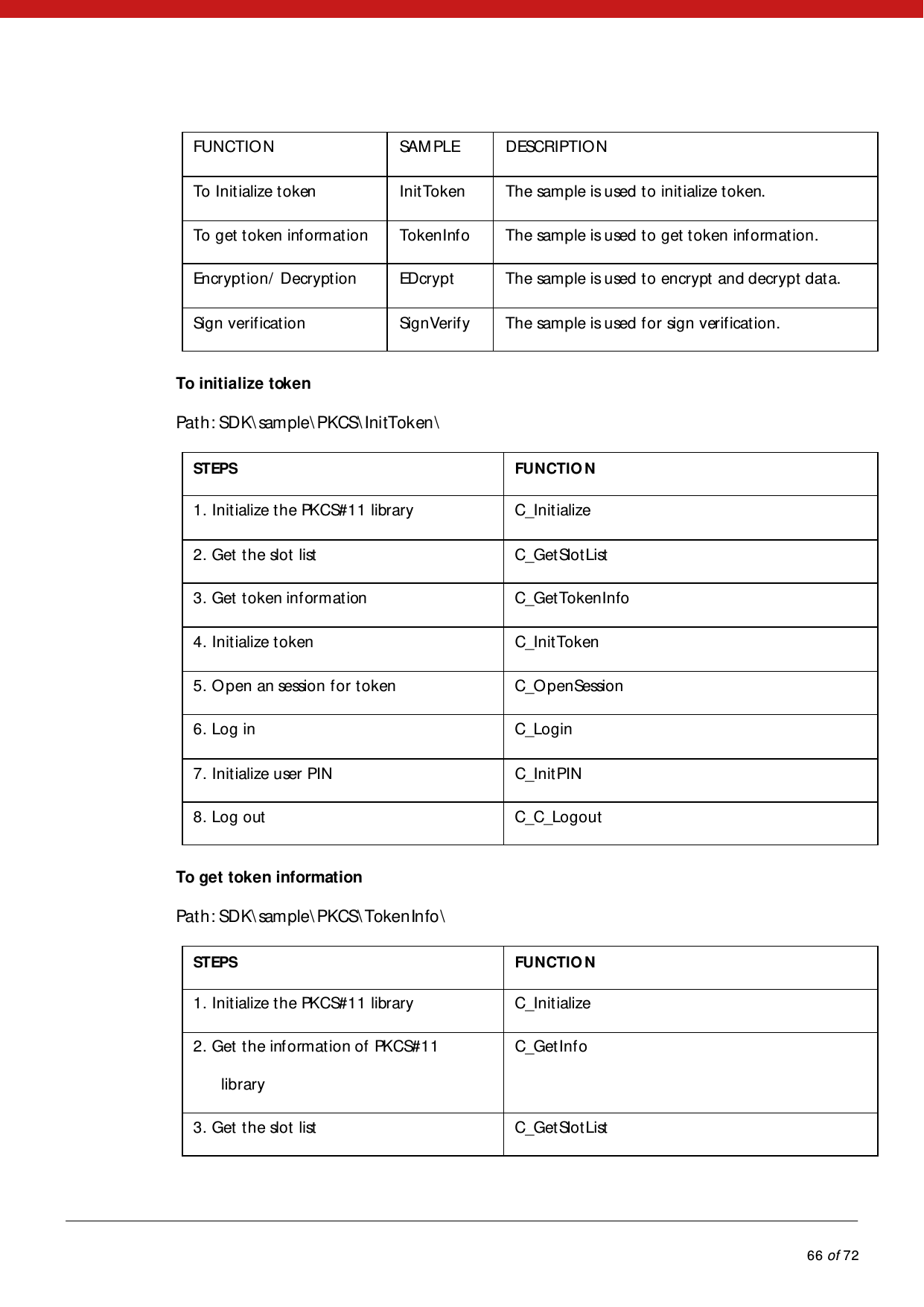            66 of 72  FUNCTIO N   SAM PLE   DESCRIPTIO N   To Initialize token  Init Token  The sample is used to initialize token.  To get token information  TokenInfo  The sample is used to get token information.  Encryption/  Decryption   EDcrypt   The sample is used to encrypt and decrypt data.  Sign verification   SignVerify   The sample is used for sign verification.   To initialize token Path: SDK\sam ple\PKCS\InitToken\STEPS   FUNCTIO N   1. Initialize the PKCS#11 library  C_Initialize  2. Get the slot list   C_GetSlotList  3. Get token information   C_GetTokenInfo  4. Initialize token  C_InitToken 5. Open an session for token   C_OpenSession  6. Log in  C_Login  7. Initialize user PIN  C_InitPIN  8. Log out  C_C_Logout   To get token information Path: SDK\sam ple\PKCS\TokenInfo\   STEPS   FUNCTIO N  1. Initialize the PKCS#11 library  C_Initialize  2. Get the information of PKCS#11  library  C_GetInfo  3. Get the slot list   C_GetSlotList  