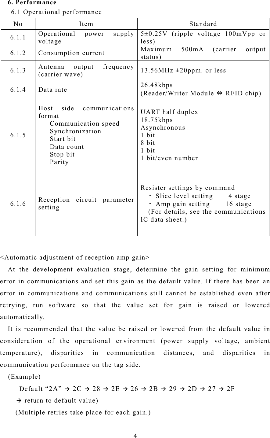 6. Performance  6.1 Operational performance No Item  Standard 6.1.1  Operational power supply voltage 5&plusmn;0.25V (ripple voltage 100mVpp or less) 6.1.2 Consumption current  Maximum 500mA (carrier output status) 6.1.3  Antenna output frequency (carrier wave)    13.56MHz &plusmn;20ppm. or less 6.1.4 Data rate  26.48kbps (Reader/Writer Module &hArr; RFID chip) 6.1.5 Host side communications format    Communication speed    Synchronization    Start bit    Data count    Stop bit    Parity UART half duplex 18.75kbps Asynchronous 1 bit 8 bit 1 bit 1 bit/even number 6.1.6  Reception circuit parameter setting Resister settings by command   ・ Slice level setting        4 stage ・ Amp gain setting    16 stage (For details, see the communications IC data sheet.)    <Automatic adjustment of reception amp gain> At the development evaluation stage, determine the gain setting for minimum error in communications and set this gain as the default value. If there has been an error in communications and communications still cannot be established even after retrying, run software so that the value set for gain is raised or lowered automatically. It is recommended that the value be raised or lowered from the default value in consideration of the operational environment (power supply voltage, ambient temperature), disparities in communication distances, and disparities in communication performance on the tag side.   (Example)      Default &ldquo;2A&rdquo; &AElig; 2C &AElig; 28 &AElig; 2E &AElig; 26 &AElig; 2B &AElig; 29 &AElig; 2D &AElig; 27 &AElig; 2F     &AElig; return to default value)         (Multiple retries take place for each gain.)  4