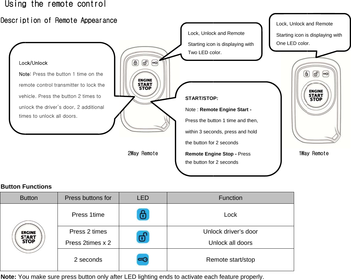  UsingDescrip       Button FBuNote: Yo   LocNoremvehunltimg the remoteption of Remot         Functions utton  Pre PPPreou make sure presck/Unlock te: Press the button mote control transmithicle. Press the buttoock the driver’s doomes to unlock all doore control te Appearance                 ess buttons for Press 1time Press 2 times ess 2times x 2 2 seconds ss button only afte1 time on the tter to lock the on 2 times to r, 2 additional rs.    2Way RemoteLED    er LED lighting en              UnloUReds to activate eacLock, UnlocStarting iconTwo LED coSTART/STONote : RemoPress the butwithin 3 secothe button forRemote Engthe button for                         Function Lock ock driver’s doornlock all doors emote start/stopch feature properlyck and Remote n is displaying with olor. P: ote Engine Start - tton 1 time and then,onds, press and holdr 2 seconds gine Stop - Press r 2 seconds              1Wayy. Lock, Unlock aStarting icon isOne LED coloy Remote  and Remote s displaying with r. 