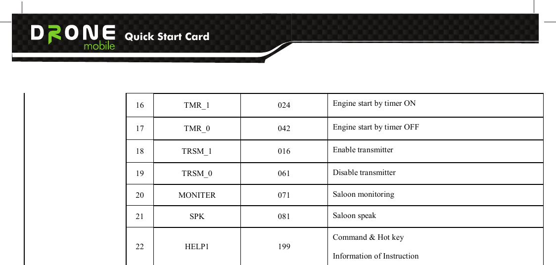 Quick Start Card         version information 2  GSM  311 GSM  x  Balance  y  Cell  z  Name  Signal  q  Name  of  GSM network  Balance  of  credit  on  SIM  card  of  connected  GSM cell (BTS) Signal strength (0-32, 32 = maximum) 3  GPSD  321  Query GPS data 4  GGA  322  Check GPS 5  POWER  331  Power x Batt. y 6  TEST  341  Check GSM/ POWER/ GGA 3. Checking 7  HELP3  399  Command &amp; Hot key   Information of Checking service       16  TMR_1  024  Engine start by timer ON 17  TMR_0  042  Engine start by timer OFF 18  TRSM_1  016  Enable transmitter   19  TRSM_0  061  Disable transmitter 20  MONITER  071  Saloon monitoring 21  SPK  081  Saloon speak 22  HELP1  199 Command &amp; Hot key   Information of Instruction 