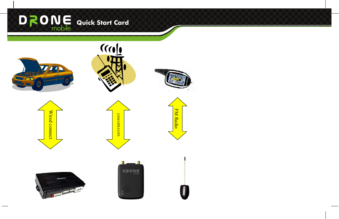 Quick Start Card                                                                 Wired connect FM Radio GSM/GPRS/GPS 