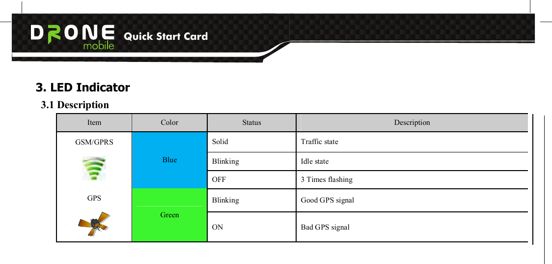 Quick Start Card          3. LED Indicator   3.1 Description Item  Color  Status  Description Solid  Traffic state Blinking  Idle state GSM/GPRS  Blue OFF  3 Times flashing Blinking  Good GPS signal   GPS  Green ON  Bad GPS signal   