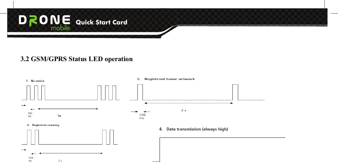 Quick Start Card          3.2 GSM/GPRS Status LED operation              