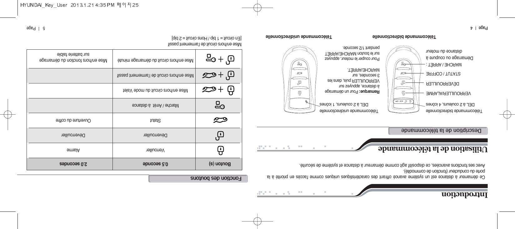 5       Page          Page      4IntroductionCe démarreur à distance est un système avancé offrant des caractéristiques uniques comme l&apos;accès en priorité à laporte du conducteur (fonction de commodité).Avec ses fonctions avancées, ce dispositif agit comme démarreur à distance et système de sécurité.Mise en/hors circuit de l’armement passif[En circuit = 1 bip / Hons circuit = 2 bip]Utilisation de la télécommande d@@@ééf@@Télécommande bidirectionnelle Télécommande unidirectionnelleTélécommande bidirectionnelleDEL à 2 couleurs, 4 icônesTélécommande unidirectionnelleDEL à 2 couleurs, 1 icônesVERROUILLER/ALARMEDÉVERROUILLERSTATUT / COFFREMARCHE / ARRÊT :Démarrage ou coupure à distance du moteurRemarque: Pour un démarrageà distance, appuyez surVERROUILLER puis, dans les 3 secondes, surMARCHE/ARRÊT.Pour couper le moteur, appuyezsur le bouton MARCHE/ARRÊTpendant 1/2 seconde.Bouton (s) 0.5 seconde 2.0 secondesVerrouiller AlarmeDéverrouiller DéverrouillerStatut Ouverture du coffreMarche / Arrét  à distanceMise en/hors circuit du mode ValetMise en/hors circuit de l’armement passifMise en/hors circuit du démarrage minuté Mise en/hors fonction du démarragesur batterie faible