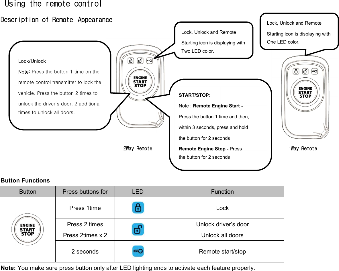   Using the remote control Description of Remote  Appearance                                             2Way Remote                                                1Way Remote     Button Functions Button Press buttons for LED Function  Press 1time  Lock Press 2 times Press 2times x 2  Unlock driver’s door Unlock all doors 2 seconds  Remote start/stop Note: You make sure press button only after LED lighting ends to activate each feature properly.  Lock, Unlock and Remote Starting icon is displaying with Two LED color. START/STOP: Note : Remote Engine Start - Press the button 1 time and then, within 3 seconds, press and hold the button for 2 seconds Remote Engine Stop - Press the button for 2 seconds Lock/Unlock Note: Press the button 1 time on the remote control transmitter to lock the vehicle. Press the button 2 times to unlock the driver’s door, 2 additional times to unlock all doors. Lock, Unlock and Remote Starting icon is displaying with One LED color. 