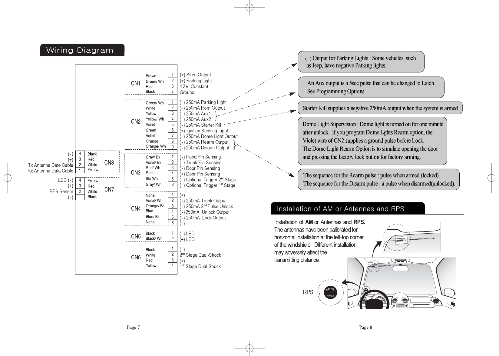 Installation of AM or Antennas and RPSAM