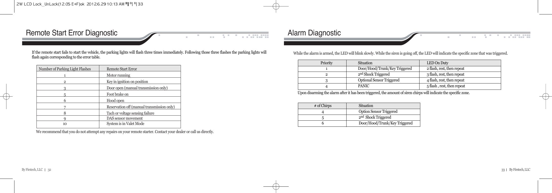By Firstech, LLC         32 33        By Firstech, LLC    If the remote start fails to start the vehicle, the parking lights will flash three times immediately. Following those three flashes the parking lights willflash again corresponding to the error table. Remote Start Error DiagnosticWe recommend that you do not attempt any repairs on your remote starter. Contact your dealer or call us directly.Number of Parking Light Flashes Remote Start Error1Motor running2Key in ignition on position3Door open (manual transmission only)5Foot brake on6Hood open7Reservation off (manual transmission only)8Tach or voltage sensing failure9DAS sensor movement10 System is in Valet ModeAlarm DiagnosticWhile the alarm is armed, the LED will blink slowly. While the siren is going off, the LED will indicate the specific zone that was triggered.Upon disarming the alarm after it has been triggered, the amount of siren chirps will indicate the specific zone.Priority  Situation  LED On Duty1  Door/Hood/Trunk/Key Triggered  2 flash, rest, then repeat2 2nd Shock Triggered  3 flash, rest, then repeat3  Optional Sensor Triggered  4 flash, rest, then repeat4  PANIC  5 flash , rest, then repeat# of Chirps  Situation4  Option Sensor Triggered5 2nd Shock Triggered6 Door/Hood/Trunk/Key Triggered
