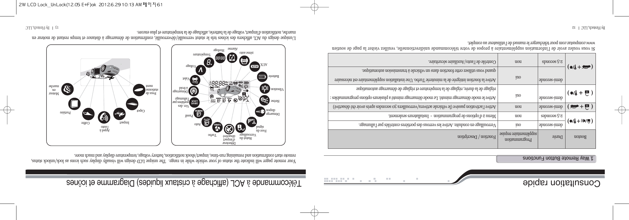 13         By Firstech, LLC          By Firstech, LLC         12Consultation rapideQ@w@r@b@fBouton Durée Programmation Fonction / Descriptionsupplémentaire requisedemi-seconde oui Verrouillage en conduite. Active les verrous des portières contrôlés par l’allumage.2.5 secondes non  Menu 2 d’options de programmation  -  Installateurs seulement.demi-seconde non Active l’activation passive (le véhicule activera/verrouillera 30 secondes après avoir été désactivé)demi-seconde oui Active le mode démarrage minuté. Le mode démarrage minuté a plusieurs options programmables :réglage de la durée, réglage de la température et réglage de démarrage automatiquedemi-seconde oui Active la fonction intégrée de la minuterie Turbo. Une installation supplémentaire est nécessairequand vous utilisez cette fonction dans un véhicule à transmission automatique.2.5 seconds non Contrôle de l’auto/Auxiliaire sécuritaire.Si vous voulez avoir de l’information supplémentaire à propos de votre télécommande unidirectionnelle, veuillez visiter la page de soutienwww.compustar.com pour télécharger le manuel de l’utilisateur au complet.Télécommande àACL (affichage àcristaux liquides) Diagramme et icônesYour remote pager will indicate the status of your vehicle while in range.  The unique LCD design will visually display such icons as lock/unlock status,remote start confirmation and remaining run-time, impact/shock notification, battery voltage, temperature display and much more.L’unique design du ACL affichera des icônes tels le statut verrouillé/déverrouillé, confirmation de démarrage à distance et temps restant de moteur enmarche, notification d’impact, voltage de la batterie, affichage de la température et plus encore.ShockSens off Tur b oAutoPassiveIgn. ConDoor LocksCold StartValetVola geTem p e r atureClockAlarm2nd CarAuxBatteryVibrationSirenStartAvailSignalStrengthLockStatusEngineRunningDoorTr u n kCar CallImpactHoodParkingLightsStatut duVerrouillageFoce dusignalDémarrgedisponSiréneVibrationBatterieAUX2éme auto Alarme HorlogeTempératureVoltageValetDémarrageà froidPassifFeux destationnementCapotImpactAppel àl’auto CoffrePortiéreMoteurenmarcheAutoTurboDétecteurd’impactdésactivéVer. desportiéres parl’allumage