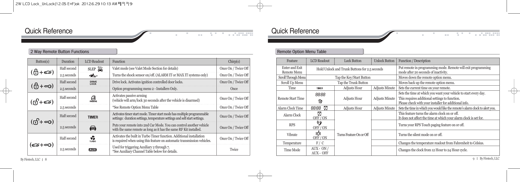 Feature LCD Readout Lock Button Unlock Button Function / DescriptionEnter and Exit  Hold Unlock and Trunk Buttons for 2.5 seconds Put remote in programming mode. Remote will exit programming Remote Menu mode after 20 seconds of inactivity.Scroll Through Menu Tap the Key/Start Button Moves down the remote option menu.Scroll Up Menu Tap the Trunk Button Moves back up the remote option menu.Time Adjusts Hour Adjusts Minute Sets the current time on your remote.Sets the time at which you want your vehicle to start every day. Remote Start Time Adjusts Hour Adjusts Minute This requires additional settings to function. Please check with your installer for additional info.Alarm Clock Time Adjusts Hour Adjusts Minute Sets the time in which you would like the remote’s alarm clock to alert you.Alarm Clock This feature turns the alarm clock on or off. OFF / ON It does not affect the time at which your alarm clock is set for.RPS Turns your RPS Touch paging feature on or off.OFF / ONVibrate Turns Feature On or Off Turns the silent mode on or off.OFF / ONTemperature F /  C Changes the temperature readout from Fahrenheit to Celsius.Time Mode AUX -  ON /  Changes the clock from 12 Hour to 24 Hour cycle.AUX -  OFFBy Firstech, LLC         8Quick ReferenceR@w@r@b@fQuick Referencer@o@m@tButton(s) Duration LCD Readout Function Chirp(s)Half second Valet mode (see Valet Mode Section for details) Once On / Twice Off2.5 seconds Turns the shock sensor on/off. (ALARM IT or MAX IT systems only) Once On / Twice OffHalf second Drive lock. Activates ignition controlled door locks. Once On / Twice Off2.5 seconds Option programming menu 2 - Installers Only. OnceHalf second Activates passive arming (vehicle will arm/lock 30 seconds after the vehicle is disarmed) Once On / Twice Off2.5 seconds *See Remote Option Menu Table Once On / Twice OffHalf second Activates timer start mode. Timer start mode has multiple programmable settings:  duration settings, temperature settings and self start settings. Once On / Twice Off2.5 seconds Puts your remote into 2nd Car Mode. You can control another vehicle with the same remote as long as it has the same RF Kit installed. Once On / Twice OffHalf second Activates the built in Turbo Timer function. Additional installation is required when using this feature on automatic transmission vehicles. Once On / Twice Off2.5 seconds Used for triggering Auxiliary 2 through 7. *See Auxiliary Channel Table below for details. Twice9          By Firstech, LLC    SLEP  