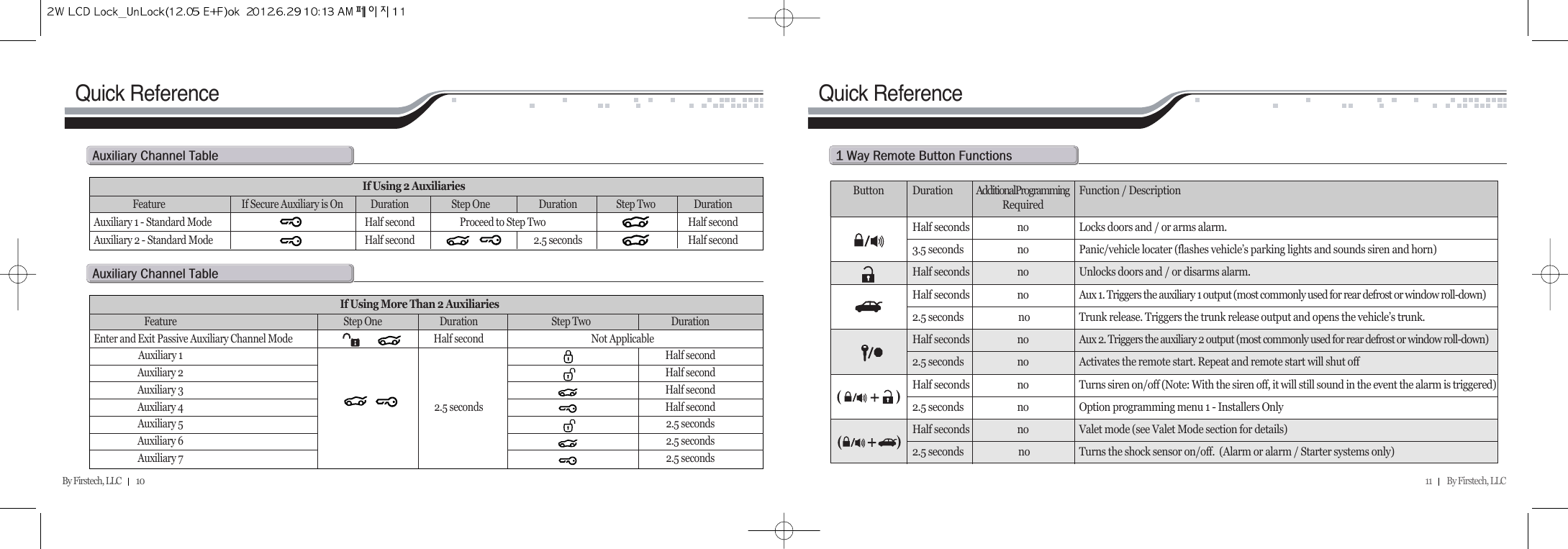 11         By Firstech, LLC    Quick ReferenceQ@w@r@b@fButton Duration AdditionalProgramming Function / DescriptionRequiredHalf seconds  no  Locks doors and / or arms alarm.3.5 seconds  no  Panic/vehicle locater (flashes vehicle’s parking lights and sounds siren and horn)Half seconds   no  Unlocks doors and / or disarms alarm. Half seconds   no  Aux 1. Triggers the auxiliary 1 output (most commonly used for rear defrost or window roll-down)2.5 seconds no  Trunk release. Triggers the trunk release output and opens the vehicle’s trunk.Half seconds   no  Aux 2. Triggers the auxiliary 2 output (most commonly used for rear defrost or window roll-down)2.5 seconds  no  Activates the remote start. Repeat and remote start will shut offHalf seconds   no  Turns siren on/off (Note: With the siren off, it will still sound in the event the alarm is triggered)2.5 seconds  no  Option programming menu 1 - Installers OnlyHalf seconds   no  Valet mode (see Valet Mode section for details)2.5 seconds no  Turns the shock sensor on/off.  (Alarm or alarm / Starter systems only)By Firstech, LLC         10Quick Referencea@c@tIf Using 2 AuxiliariesFeature If Secure Auxiliary is On Duration Step One Duration Step Two DurationAuxiliary 1 - Standard Mode Half second Proceed to Step Two Half secondAuxiliary 2 - Standard Mode Half second 2.5 seconds Half seconda@c@tIf Using More Than 2 AuxiliariesFeature Step One Duration Step Two DurationEnter and Exit Passive Auxiliary Channel Mode Half second Not ApplicableAuxiliary 1 Half secondAuxiliary 2 Half secondAuxiliary 3 Half secondAuxiliary 4 2.5 seconds Half secondAuxiliary 5 2.5 secondsAuxiliary 6 2.5 secondsAuxiliary 7 2.5 seconds