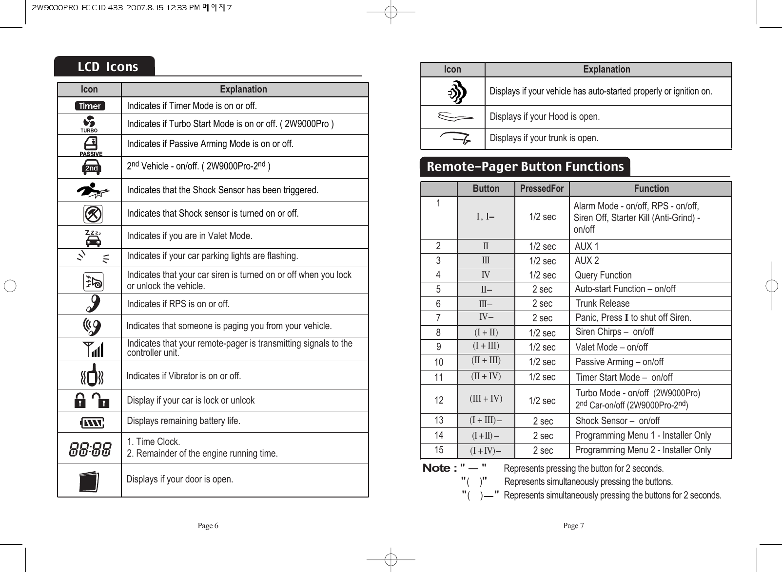 Page 7Remote-Pager Button Functions12345678910111/2 sec1/2 sec1/2 secIIIIIIVII-I ,  I-(I + II)1/2 sec1/2 sec1/2 sec1/2 sec2 sec2 sec2 secAlarm Mode - on/off, RPS - on/off, Siren Off, Starter Kill (Anti-Grind) -on/offAUX 1 AUX 2 Query FunctionTrunk ReleaseAuto-start Function – on/offPanic, Press Ito shut off Siren. Siren Chirps –  on/offValet Mode – on/offPassive Arming – on/offTimer Start Mode –  on/offTurbo Mode - on/off  (2W9000Pro)2nd Car-on/off (2W9000Pro-2nd)Shock Sensor –  on/off ButtonPressedFor   Function12131415(I + III)(II + III)(II + IV)(III + IV)(I + III)-(I + II)-(I + IV)-1/2 sec1/2 sec2 sec2 sec2 secProgramming Menu 1 - Installer OnlyProgramming Menu 2 - Installer OnlyNote : &quot;&quot;Represents pressing the button for 2 seconds.&quot;(     )&quot;Represents simultaneously pressing the buttons.&quot;(     )&quot;Represents simultaneously pressing the buttons for 2 seconds.Page 6LCD  IconsIndicates that someone is paging you from your vehicle.Display if your car is lock or unlcok Indicates that your remote-pager is transmitting signals to thecontroller unit.Indicates if Vibrator is on or off.Indicates if RPS is on or off.Displays remaining battery life.1. Time Clock.   2. Remainder of the engine running time. Indicates if Timer Mode is on or off. Indicates if Turbo Start Mode is on or off. ( 2W9000Pro )  Indicates if Passive Arming Mode is on or off. 2nd Vehicle - on/off. ( 2W9000Pro-2nd ) Indicates that the Shock Sensor has been triggered.Indicates that Shock sensor is turned on or off.Icon ExplanationIndicates if you are in Valet Mode.Indicates if your car parking lights are flashing.Indicates that your car siren is turned on or off when you lockor unlock the vehicle.Displays if your door is open.Displays if your vehicle has auto-started properly or ignition on.Icon ExplanationDisplays if your trunk is open.Displays if your Hood is open.III-IV-