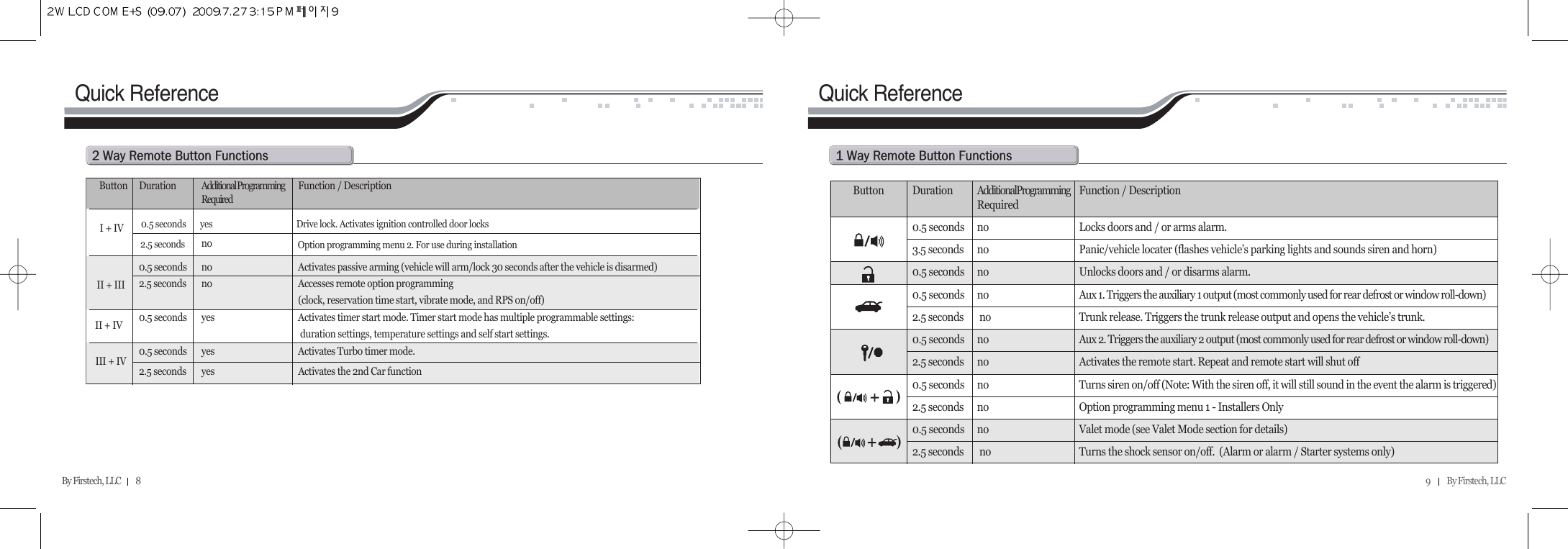 9          By Firstech, LLC    By Firstech, LLC         8Quick ReferenceR@w@r@b@fButton Duration Additional Programming  Function / DescriptionRequired0.5 seconds nonoActivates passive arming (vehicle will arm/lock 30 seconds after the vehicle is disarmed)2.5 seconds no Accesses remote option programming (clock, reservation time start, vibrate mode, and RPS on/off)0.5 seconds yes Activates timer start mode. Timer start mode has multiple programmable settings: duration settings, temperature settings and self start settings.0.5 seconds yes Activates Turbo timer mode.2.5 seconds yes Activates the 2nd Car function II + IIIII + IVIII + IV0.5 seconds yes Drive lock. Activates ignition controlled door locks2.5 seconds Option programming menu 2. For use during installationI + IVQuick ReferenceQ@w@r@b@fButton Duration AdditionalProgramming Function / DescriptionRequired0.5 seconds  no  Locks doors and / or arms alarm.3.5 seconds  no  Panic/vehicle locater (flashes vehicle’s parking lights and sounds siren and horn)0.5 seconds  no  Unlocks doors and / or disarms alarm. 0.5 seconds  no  Aux 1. Triggers the auxiliary 1 output (most commonly used for rear defrost or window roll-down)2.5 seconds no  Trunk release. Triggers the trunk release output and opens the vehicle’s trunk.0.5 seconds  no  Aux 2. Triggers the auxiliary 2 output (most commonly used for rear defrost or window roll-down)2.5 seconds  no  Activates the remote start. Repeat and remote start will shut off0.5 seconds  no  Turns siren on/off (Note: With the siren off, it will still sound in the event the alarm is triggered)2.5 seconds  no  Option programming menu 1 - Installers Only0.5 seconds  no  Valet mode (see Valet Mode section for details)2.5 seconds no  Turns the shock sensor on/off.  (Alarm or alarm / Starter systems only)