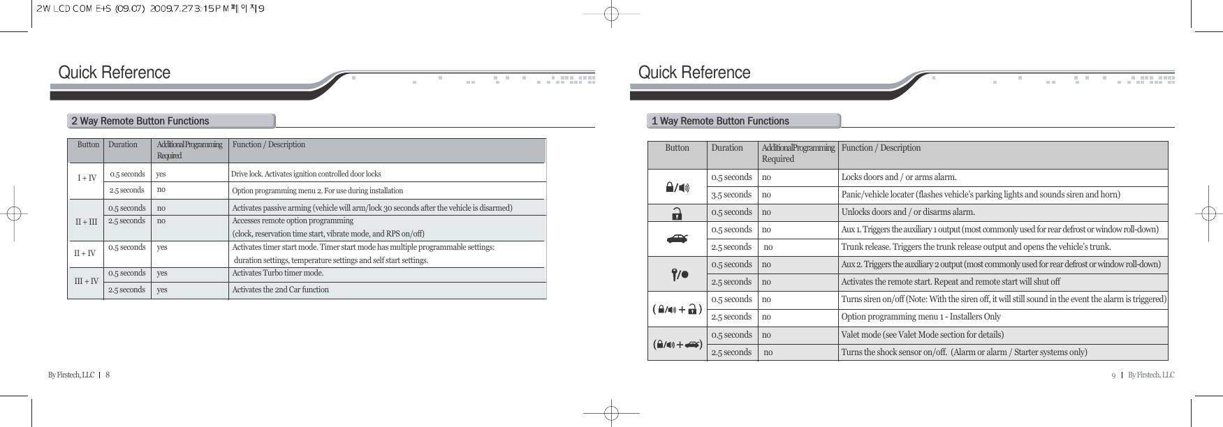 9          By Firstech, LLCBy Firstech, LLC         8Quick ReferenceR@w@r@b@fButton Duration Additional Programming  Function / DescriptionRequired0.5 seconds nonoActivates passive arming (vehicle will arm/lock 30 seconds after the vehicle is disarmed)2.5 seconds no Accesses remote option programming (clock, reservation time start, vibrate mode, and RPS on/off)0.5 seconds yes Activates timer start mode. Timer start mode has multiple programmable settings: duration settings, temperature settings and self start settings.0.5 seconds yes Activates Turbo timer mode.2.5 seconds yes Activates the 2nd Car function II + IIIII + IVIII + IV0.5 seconds yes Drive lock. Activates ignition controlled door locks2.5 seconds Option programming menu 2. For use during installationI + IVQuick ReferenceQ@w@r@b@fButton  Duration  AdditionalProgramming Function / DescriptionRequired0.5 seconds  no  Locks doors and / or arms alarm.3.5 seconds  no  Panic/vehicle locater (flashes vehicle’s parking lights and sounds siren and horn)0.5 seconds  no  Unlocks doors and / or disarms alarm. 0.5 seconds  no  Aux 1. Triggers the auxiliary 1 output (most commonly used for rear defrost or window roll-down)2.5 seconds no  Trunk release. Triggers the trunk release output and opens the vehicle’s trunk.0.5 seconds  no  Aux 2. Triggers the auxiliary 2 output (most commonly used for rear defrost or window roll-down)2.5 seconds  no  Activates the remote start. Repeat and remote start will shut off0.5 seconds  no  Turns siren on/off (Note: With the siren off, it will still sound in the event the alarm is triggered)2.5 seconds  no  Option programming menu 1 - Installers Only0.5 seconds  no  Valet mode (see Valet Mode section for details)2.5 seconds no  Turns the shock sensor on/off.  (Alarm or alarm / Starter systems only)
