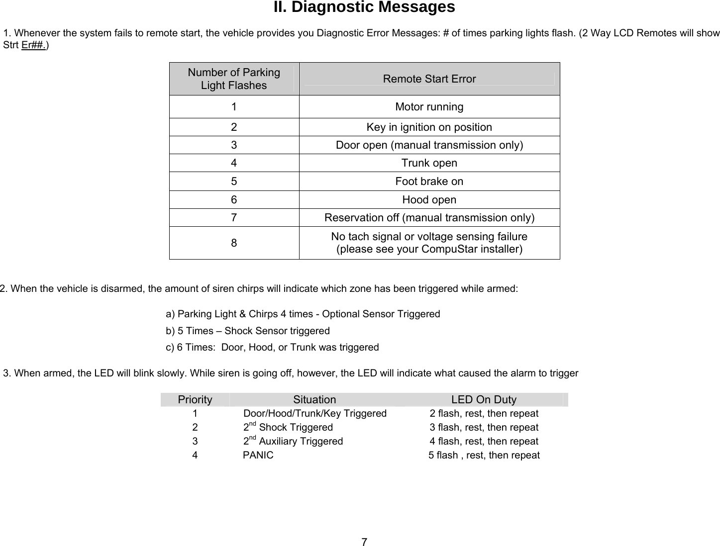       7II. Diagnostic Messages  1. Whenever the system fails to remote start, the vehicle provides you Diagnostic Error Messages: # of times parking lights flash. (2 Way LCD Remotes will show  Strt Er##.)  Number of Parking Light Flashes  Remote Start Error 1 Motor running 2  Key in ignition on position 3  Door open (manual transmission only) 4 Trunk open 5 Foot brake on 6 Hood open 7  Reservation off (manual transmission only) 8  No tach signal or voltage sensing failure  (please see your CompuStar installer)   2. When the vehicle is disarmed, the amount of siren chirps will indicate which zone has been triggered while armed:  a) Parking Light &amp; Chirps 4 times - Optional Sensor Triggered b) 5 Times – Shock Sensor triggered c) 6 Times:  Door, Hood, or Trunk was triggered  3. When armed, the LED will blink slowly. While siren is going off, however, the LED will indicate what caused the alarm to trigger          Priority  Situation  LED On Duty 1   Door/Hood/Trunk/Key Triggered  2 flash, rest, then repeat 2  2nd Shock Triggered  3 flash, rest, then repeat  3  2nd Auxiliary Triggered  4 flash, rest, then repeat   4  PANIC  5 flash , rest, then repeat 
