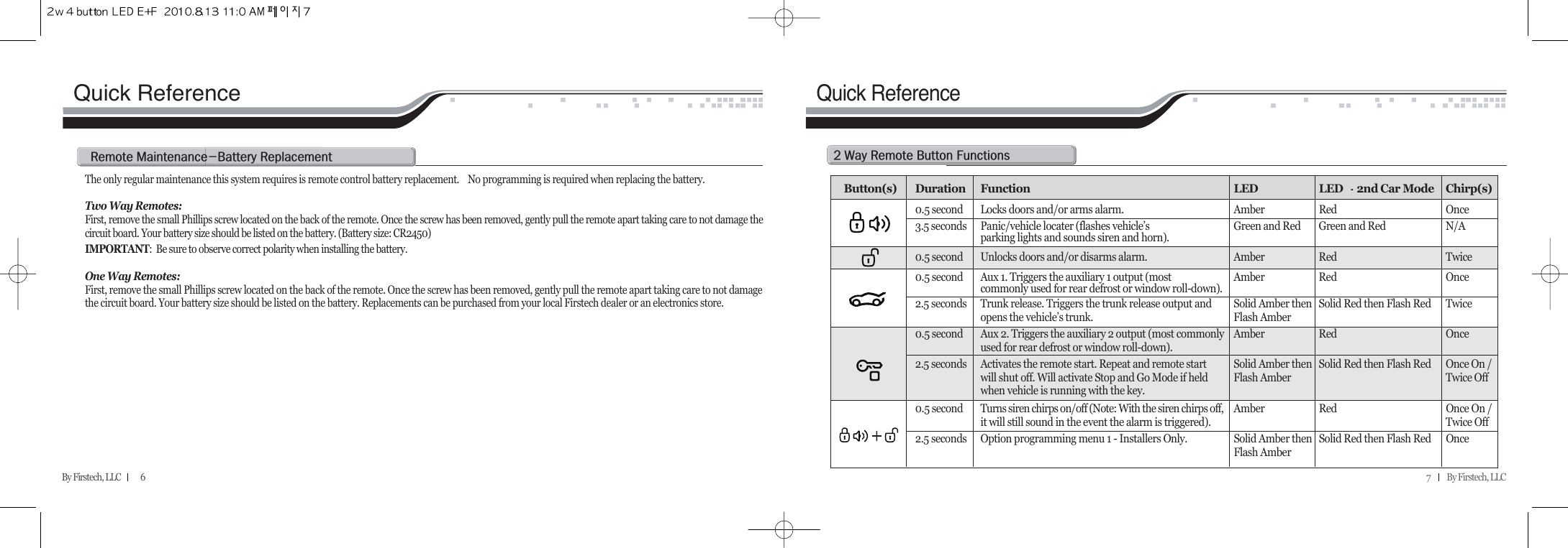 7          By Firstech, LLC    By Firstech, LLC            6Quick ReferenceThe only regular maintenance this system requires is remote control battery replacement.    No programming is required when replacing the battery. Two Way Remotes:First, remove the small Phillips screw located on the back of the remote. Once the screw has been removed, gently pull the remote apart taking care to not damage thecircuit board. Your battery size should be listed on the battery. (Battery size: CR2450) IMPORTANT:  Be sure to observe correct polarity when installing the battery.  One Way Remotes: First, remove the small Phillips screw located on the back of the remote. Once the screw has been removed, gently pull the remote apart taking care to not damagethe circuit board. Your battery size should be listed on the battery. Replacements can be purchased from your local Firstech dealer or an electronics store.r@mMb@rQuick ReferenceR@w@r@b@fButton(s) Duration Function LED LED 2nd Car Mode Chirp(s)0.5 second Locks doors and/or arms alarm. Amber Red Once3.5 seconds Panic/vehicle locater (flashes vehicle’s  Green and Red Green and Red N/Aparking lights and sounds siren and horn).0.5 second Unlocks doors and/or disarms alarm. Amber Red Twice0.5 second Aux 1. Triggers the auxiliary 1 output (most  Amber Red Oncecommonly used for rear defrost or window roll-down).2.5 seconds Trunk release. Triggers the trunk release output and  Solid Amber then  Solid Red then Flash Red Twiceopens the vehicle’s trunk. Flash Amber0.5 second Aux 2. Triggers the auxiliary 2 output (most commonly  Amber Red Onceused for rear defrost or window roll-down).2.5 seconds Activates the remote start. Repeat and remote start  Solid Amber then  Solid Red then Flash Red Once On / will shut off. Will activate Stop and Go Mode if held  Flash Amber Twice Offwhen vehicle is running with the key.0.5 second Turns siren chirps on/off (Note: With the siren chirps off,  Amber Red Once On / it will still sound in the event the alarm is triggered). Twice Off2.5 seconds Option programming menu 1 - Installers Only. Solid Amber then  Solid Red then Flash Red OnceFlash Amber