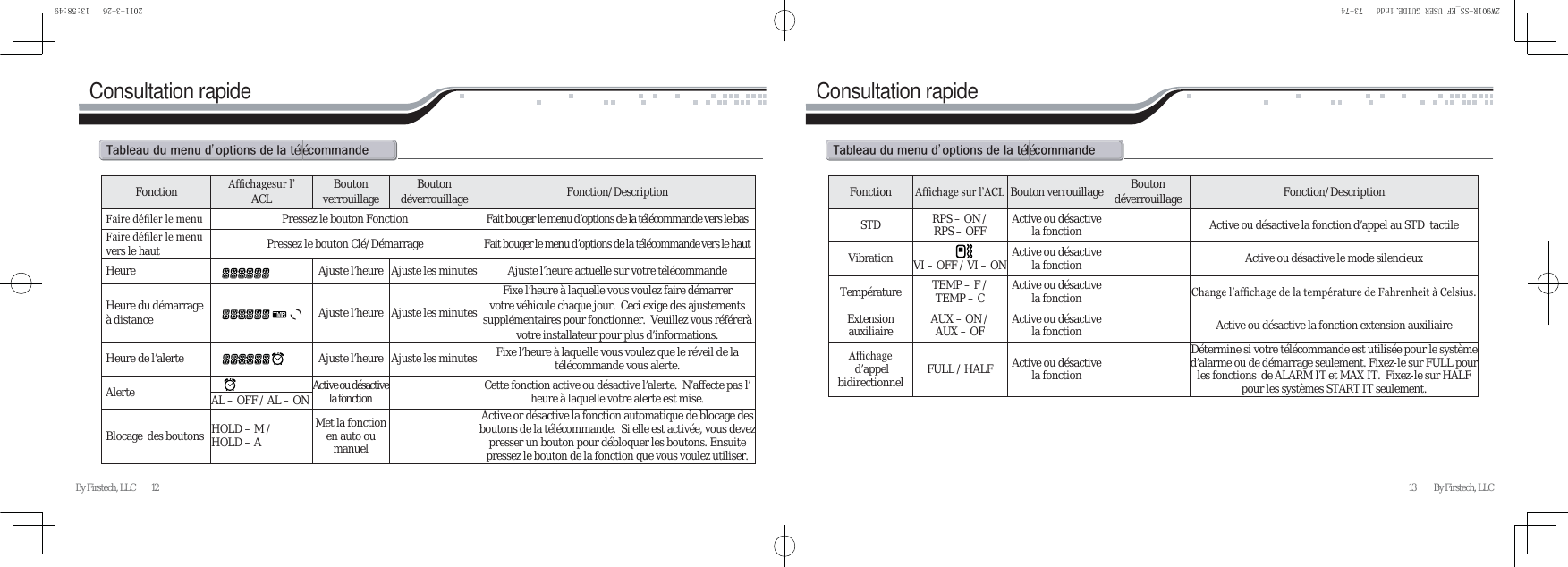 Page 30 of SEGI R901-2WSS Keyless Entry System User Manual VA5R901 2WSS   EN               