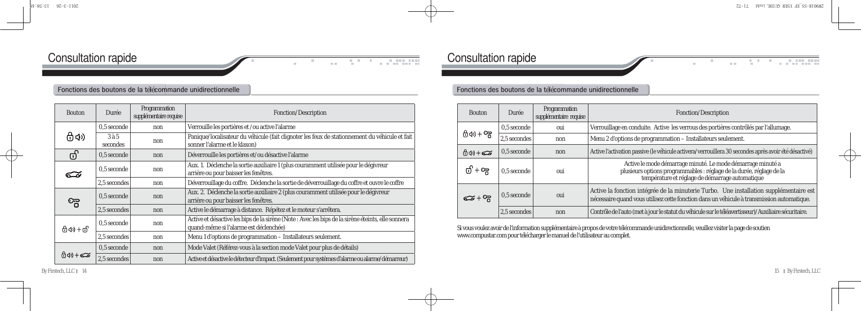 Page 31 of SEGI R901-2WSS Keyless Entry System User Manual VA5R901 2WSS   EN               