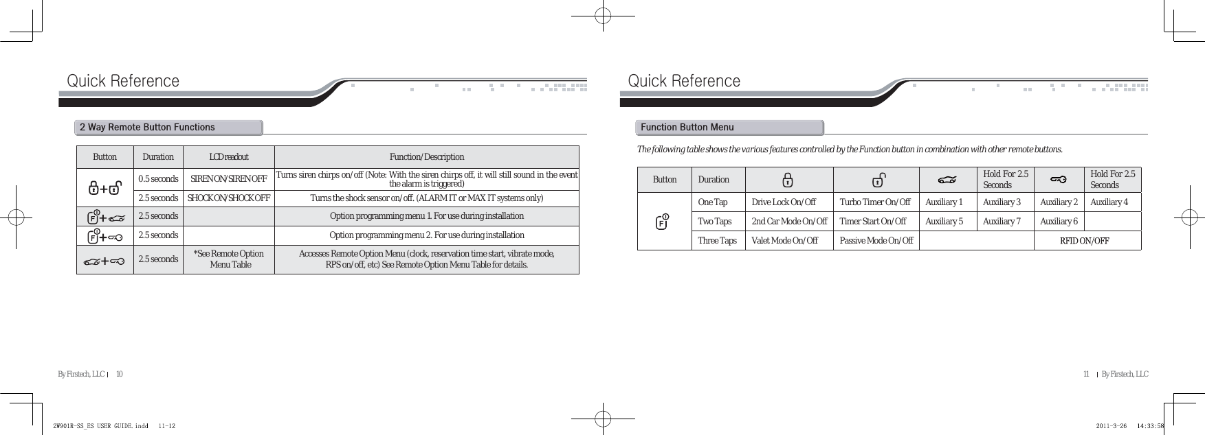 Page 7 of SEGI R901-2WSS Keyless Entry System User Manual VA5R901 2WSS   EN               