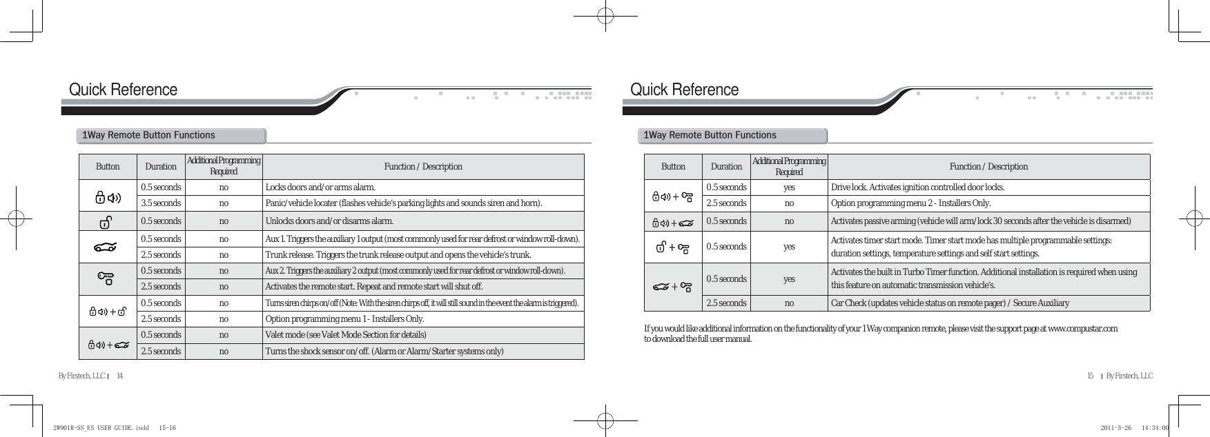 Page 9 of SEGI R901-2WSS Keyless Entry System User Manual VA5R901 2WSS   EN               