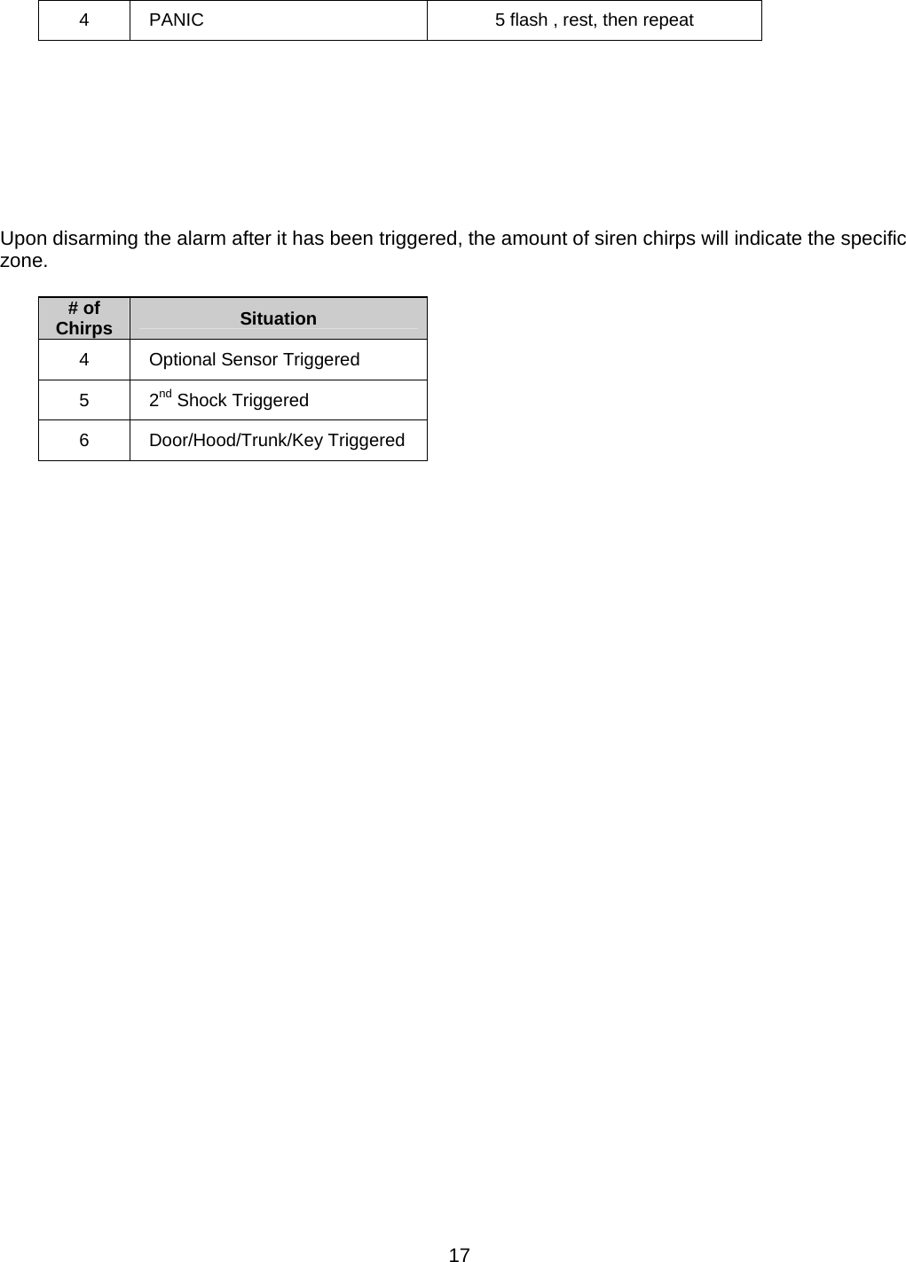      17          Upon disarming the alarm after it has been triggered, the amount of siren chirps will indicate the specific zone.         4  PANIC  5 flash , rest, then repeat # of Chirps  Situation 4  Optional Sensor Triggered 5 2nd Shock Triggered 6 Door/Hood/Trunk/Key Triggered 