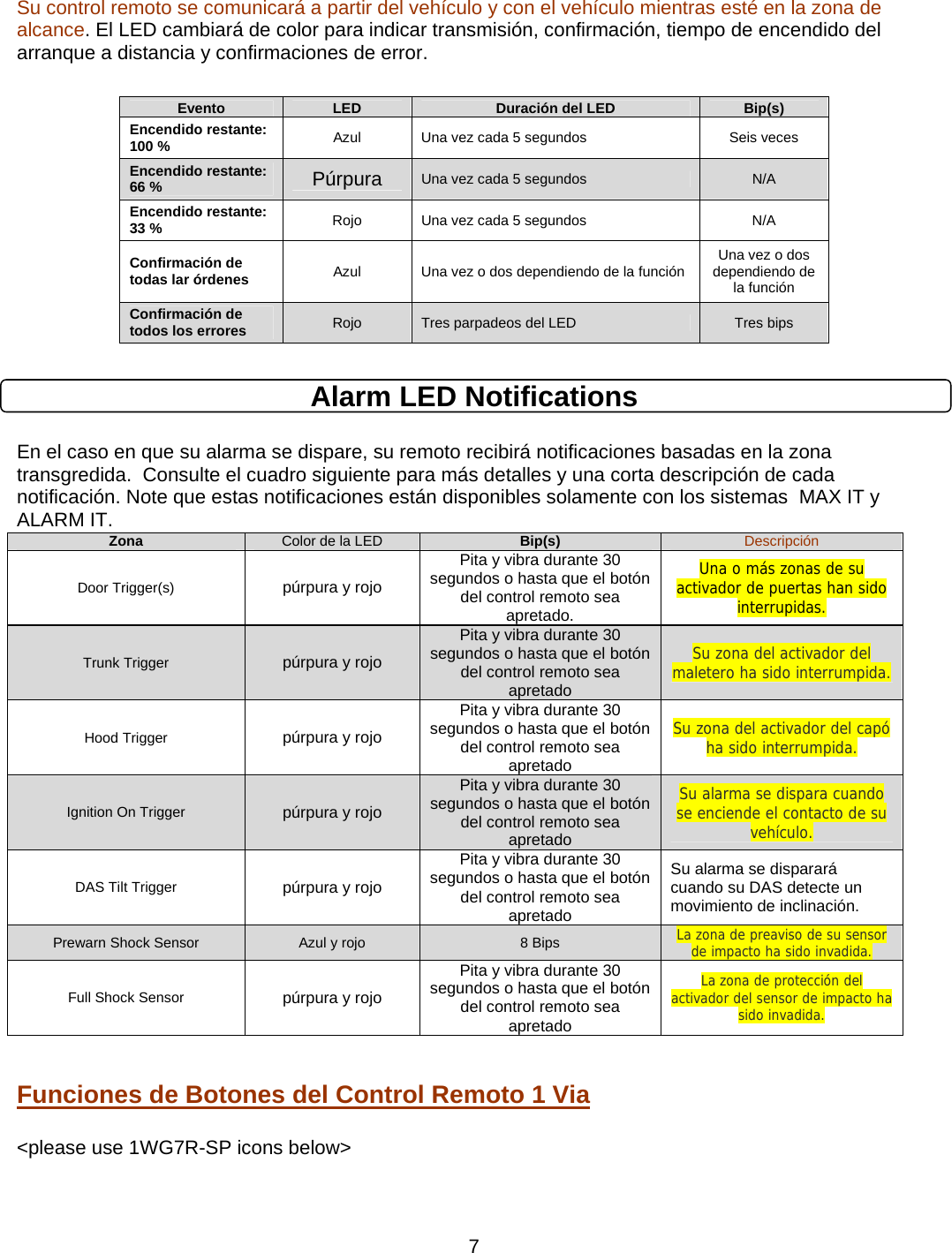      7Su control remoto se comunicará a partir del vehículo y con el vehículo mientras esté en la zona de alcance. El LED cambiará de color para indicar transmisión, confirmación, tiempo de encendido del arranque a distancia y confirmaciones de error.                Alarm LED Notifications  En el caso en que su alarma se dispare, su remoto recibirá notificaciones basadas en la zona transgredida.  Consulte el cuadro siguiente para más detalles y una corta descripción de cada notificación. Note que estas notificaciones están disponibles solamente con los sistemas  MAX IT y ALARM IT.  Funciones de Botones del Control Remoto 1 Via  &lt;please use 1WG7R-SP icons below&gt;  Evento  LED  Duración del LED   Bip(s) Encendido restante:  100 %  Azul  Una vez cada 5 segundos  Seis veces Encendido restante:  66 %  Púrpura Una vez cada 5 segundos  N/A Encendido restante:  33 %  Rojo  Una vez cada 5 segundos  N/A Confirmación de todas lar órdenes  Azul  Una vez o dos dependiendo de la función Una vez o dos dependiendo de la función Confirmación de todos los errores  Rojo  Tres parpadeos del LED  Tres bips Zona  Color de la LED Bip(s) Descripción Door Trigger(s)  púrpura y rojo Pita y vibra durante 30 segundos o hasta que el botón del control remoto sea apretado. Una o más zonas de su activador de puertas han sido interrupidas. Trunk Trigger  púrpura y rojo Pita y vibra durante 30 segundos o hasta que el botón del control remoto sea apretado Su zona del activador del maletero ha sido interrumpida.Hood Trigger  púrpura y rojo Pita y vibra durante 30 segundos o hasta que el botón del control remoto sea apretado Su zona del activador del capó ha sido interrumpida. Ignition On Trigger  púrpura y rojo Pita y vibra durante 30 segundos o hasta que el botón del control remoto sea apretado Su alarma se dispara cuando se enciende el contacto de su vehículo. DAS Tilt Trigger  púrpura y rojo Pita y vibra durante 30 segundos o hasta que el botón del control remoto sea apretado Su alarma se disparará cuando su DAS detecte un movimiento de inclinación.  Prewarn Shock Sensor  Azul y rojo  8 Bips  La zona de preaviso de su sensor de impacto ha sido invadida.Full Shock Sensor  púrpura y rojo Pita y vibra durante 30 segundos o hasta que el botón del control remoto sea apretado La zona de protección del activador del sensor de impacto ha sido invadida. 