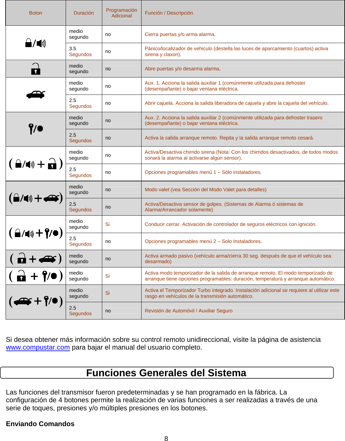      8Boton  Duración Programación Adicional Función / Descripción  medio segundo  no  Cierra puertas y/o arma alarma. 3.5 Segundos no  Pánico/localizador de vehiculo (destella las luces de aparcamiento (cuartos) activa sirena y claxon).  medio segundo  no  Abre puertas y/o desarma alarma.  medio segundo  no  Aux. 1. Acciona la salida auxiliar 1 (comúnmente utilizada para defroster (desempañante) o bajar ventana eléctrica. 2.5 Segundos no  Abrir cajuela. Acciona la salida liberadora de cajuela y abre la cajuela del vehículo.  medio segundo  no  Aux. 2. Acciona la salida auxiliar 2 (comúnmente utilizada para defroster trasero (desempañante) o bajar ventana eléctrica. 2.5 Segundos no  Activa la salida arranque remoto. Repita y la salida arranque remoto cesará.  medio segundo  no  Activa/Desactiva chirrido sirena (Nota: Con los chirridos desactivados, de todos modos sonará la alarma al activarse algún sensor). 2.5 Segundos no  Opciones programables menú 1 – Sólo instaladores.  medio segundo  no  Modo valet (vea Sección del Modo Valet para detalles) 2.5 Segundos no  Activa/Desactiva sensor de golpes. (Sistemas de Alarma ó sistemas de Alarma/Arrancador solamente)  medio segundo  Si Conducir cerrar. Activación de controlador de seguros eléctricos con ignición. 2.5 Segundos no  Opciones programables menú 2 – Solo Instaladores.  medio segundo  no  Activa armado pasivo (vehículo arma/cierra 30 seg. después de que el vehículo sea desarmado)  medio segundo  Si Activa modo temporizador de la salida de arranque remoto. El modo temporizado de arranque tiene opciones programables: duración, temperatura y arranque automático.  medio segundo  Si Activa el Temporizador Turbo integrado. Instalación adicional se requiere al utilizar este rasgo en vehículos de la transmisión automático. 2.5 Segundos no  Revisión de Automóvil / Auxiliar Seguro   Si desea obtener más información sobre su control remoto unidireccional, visite la página de asistencia  www.compustar.com para bajar el manual del usuario completo.  Funciones Generales del Sistema  Las funciones del transmisor fueron predeterminadas y se han programado en la fábrica. La configuración de 4 botones permite la realización de varias funciones a ser realizadas a través de una serie de toques, presiones y/o múltiples presiones en los botones.  Enviando Comandos   