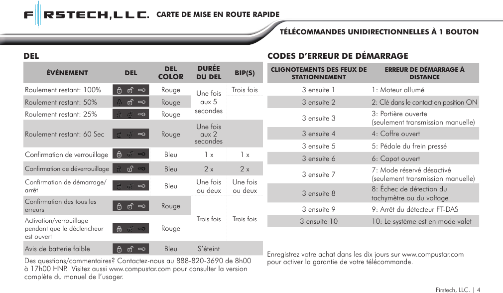 CLIGNOTEMENTS DES FEUX DE STATIONNEMENT  ERREUR DE DÉMARRAGE À DISTANCE3 ensuite 1 1: Moteur allumé3 ensuite 2 2: Clé dans le contact en position ON3 ensuite 3 3: Portière ouverte (seulement transmission manuelle)3 ensuite 4 4: Coffre ouvert3 ensuite 5 5: Pédale du frein pressé3 ensuite 6 6: Capot ouvert3 ensuite 7 7: Mode réservé désactivé (seulement transmission manuelle)3 ensuite 8 8: Échec de détection du tachymètre ou du voltage3 ensuite 9 9: Arrêt du détecteur FT-DAS 3 ensuite 10 10: Le système est en mode valetCODES D’ERREUR DE DÉMARRAGEDELFirstech, LLC. | 4CARTE DE MISE EN ROUTE RAPIDETÉLÉCOMMANDES UNIDIRECTIONNELLES À 1 BOUTONEnregistrez votre achat dans les dix jours sur www.compustar.com pour activer la garantie de votre télécommande.Des questions/commentaires? Contactez-nous au 888-820-3690 de 8h00 à 17h00 HNP.  Visitez aussi www.compustar.com pour consulter la version complète du manuel de l’usager.ÉVÉNEMENT DEL DELCOLOR DURÉE DU DEL BIP(S)Roulement restant: 100% Rouge Une fois aux 5 secondesTrois foisRoulement restant: 50% RougeRoulement restant: 25% RougeRoulement restant: 60 Sec Rouge Une fois aux 2 secondesConfirmation de verrouillage Bleu 1 x 1 xConfirmation de déverrouillage Bleu 2 x 2 xConfirmation de démarrage/arrêt Bleu Une fois ou deuxUne fois ou deuxConfirmation des tous les erreurs RougeTrois fois Trois foisActivation/verrouillage pendant que le déclencheur est ouvert RougeAvis de batterie faible Bleu S’éteint