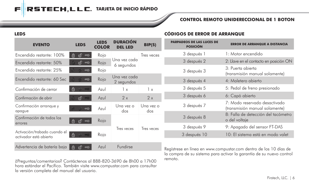 TARJETA DE INICIO RÁPIDOCONTROL REMOTO UNIDERECCIONAL DE 1 BOTONPARPADEOS DE LAS LUCES DE POSICIÓN ERROR DE ARRANQUE A DISTANCIA3 después 1 1: Motor encendido3 después 2 2: Llave en el contacto en posición ON3 después 3 3: Puerta abierta(transmisión manual solamente)3 después 4 4: Maletero abierto3 después 5 5: Pedal de freno presionado3 después 6 6: Capó abierto3 después 7 7: Modo reservado desactivado (transmisión manual solamente)3 después 8 8: Falla de detección del tacómetro o del voltaje3 después 9 9: Apagado del sensor FT-DAS3 después 10 10: El sistema está en modo valetCÓDIGOS DE ERROR DE ARRANQUELEDSFirstech, LLC. | 6Regístrese en línea en www.compustar.com dentro de los 10 días de la compra de su sistema para activar la garantía de su nuevo control remoto.¿Preguntas/comentarios? Contáctenos al 888-820-3690 de 8h00 a 17h00 hora estándar el Pacífico. También visite www.compustar.com para consultar la versión completa del manual del usuario. EVENTO LEDS LEDSCOLOR DURACIÓNDEL LED  BIP(S)Encendido restante: 100% Rojo Una vez cada 6 segundosTres vecesEncendido restante: 50% RojoEncendido restante: 25% RojoEncendido restante: 60 Sec Rojo Una vez cada 2 segundosConfirmación de cerrar Azul 1 x 1 xConfirmación de abrir Azul 2 x 2 xConfirmación arranque y apague Azul Una vez o dosUna vez o dosConfirmación de todos los errores RojoTres veces Tres vecesActivación/trabado cuando el activador está abierto  RojoAdvertencia de batería baja Azul Fundirse