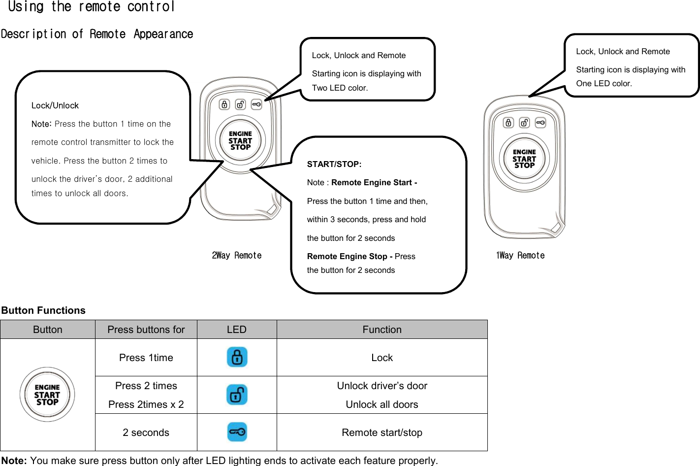  Using the remote control Description of Remote  Appearance                                             2Way Remote                                                1Way Remote     Button Functions Button Press buttons for LED Function  Press 1time  Lock Press 2 times Press 2times x 2  Unlock driver’s door Unlock all doors 2 seconds  Remote start/stop Note: You make sure press button only after LED lighting ends to activate each feature properly.    Lock, Unlock and Remote Starting icon is displaying with Two LED color. START/STOP: Note : Remote Engine Start - Press the button 1 time and then, within 3 seconds, press and hold the button for 2 seconds Remote Engine Stop - Press the button for 2 seconds Lock/Unlock Note: Press the button 1 time on the remote control transmitter to lock the vehicle. Press the button 2 times to unlock the driver’s door, 2 additional times to unlock all doors. Lock, Unlock and Remote Starting icon is displaying with One LED color. 