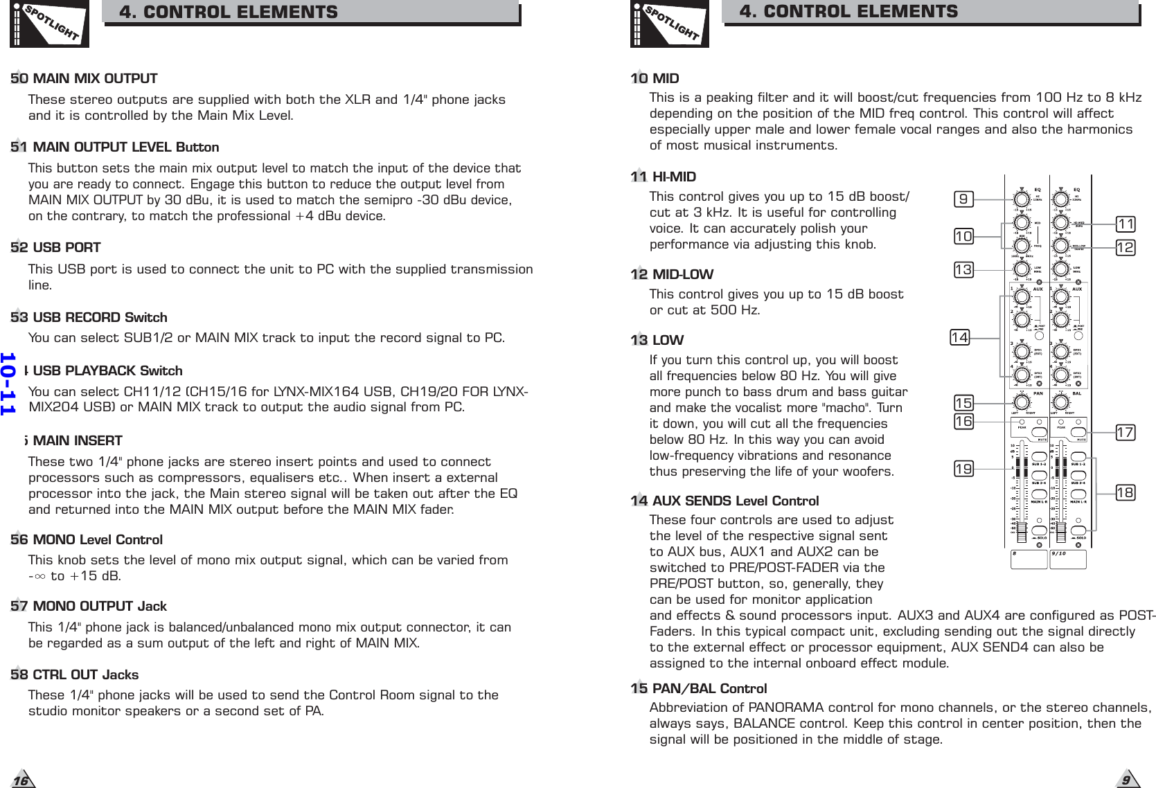 This is a peaking filter and it will boost/cut frequencies from 100 Hz to 8 kHzdepending on the position of the MID freq control. This control will affectespecially upper male and lower female vocal ranges and also the harmonicsof most musical instruments.10 MID11 HI-MIDThis control gives you up to 15 dB boost/cut at 3 kHz. It is useful for controllingvoice. It can accurately polish yourperformance via adjusting this knob.12 MID-LOWThis control gives you up to 15 dB boostor cut at 500 Hz.13 LOWIf you turn this control up, you will boostall frequencies below 80 Hz. You will givemore punch to bass drum and bass guitarand make the vocalist more &quot;macho&quot;. Turnit down, you will cut all the frequenciesbelow 80 Hz. In this way you can avoidlow-frequency vibrations and resonancethus preserving the life of your woofers.14 AUX SENDS Level ControlThese four controls are used to adjustthe level of the respective signal sentto AUX bus, AUX1 and AUX2 can beswitched to PRE/POST-FADER via thePRE/POST button, so, generally, theycan be used for monitor applicationand effects &amp; sound processors input. AUX3 and AUX4 are configured as POST-Faders. In this typical compact unit, excluding sending out the signal directlyto the external effect or processor equipment, AUX SEND4 can also beassigned to the internal onboard effect module.15 PAN/BAL ControlAbbreviation of PANORAMA control for mono channels, or the stereo channels,always says, BALANCE control. Keep this control in center position, then thesignal will be positioned in the middle of stage.910111213141516 1718199SPOTLIGHT4. CONTROL ELEMENTS16SPOTLIGHT4. CONTROL ELEMENTS50 MAIN MIX OUTPUTThis button sets the main mix output level to match the input of the device thatyou are ready to connect. Engage this button to reduce the output level fromMAIN MIX OUTPUT by 30 dBu, it is used to match the semipro -30 dBu device,on the contrary, to match the professional +4 dBu device.51 MAIN OUTPUT LEVEL ButtonThese stereo outputs are supplied with both the XLR and 1/4&quot; phone jacksand it is controlled by the Main Mix Level.52 USB PORTThis USB port is used to connect the unit to PC with the supplied transmissionline.53 USB RECORD SwitchYou can select SUB1/2 or MAIN MIX track to input the record signal to PC.54 USB PLAYBACK SwitchYou can select CH11/12 (CH15/16 for LYNX-MIX164 USB, CH19/20 FOR LYNX-MIX204 USB) or MAIN MIX track to output the audio signal from PC.55 MAIN INSERTThese 1/4&quot; phone jacks will be used to send the Control Room signal to thestudio monitor speakers or a second set of PA.58 CTRL OUT JacksThis 1/4&quot; phone jack is balanced/unbalanced mono mix output connector, it canbe regarded as a sum output of the left and right of MAIN MIX.57 MONO OUTPUT JackThis knob sets the level of mono mix output signal, which can be varied from- to +15 dB.56 MONO Level ControlThese two 1/4&quot; phone jacks are stereo insert points and used to connectprocessors such as compressors, equalisers etc.. When insert a externalprocessor into the jack, the Main stereo signal will be taken out after the EQand returned into the MAIN MIX output before the MAIN MIX fader.10-11