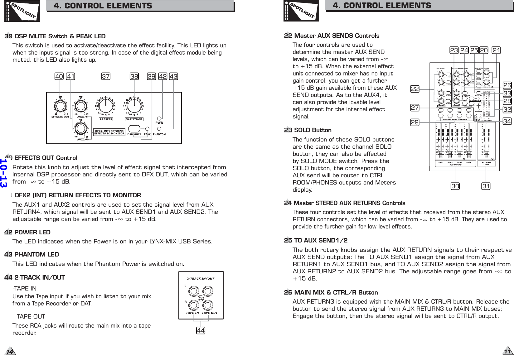 SPOTLIGHT4. CONTROL ELEMENTS1120 2122 Master AUX SENDS ControlsThe four controls are used todetermine the master AUX SENDlevels, which can be varied from -to +15 dB. When the external effectunit connected to mixer has no inputgain control, you can get a further+15 dB gain available from these AUXSEND outputs. As to the AUX4, itcan also provide the lovable leveladjustment for the internal effectsignal.23 SOLO ButtonThe function of these SOLO buttonsare the same as the channel SOLObutton, they can also be affectedby SOLO MODE switch. Press theSOLO button, the correspondingAUX send will be routed to CTRLROOM/PHONES outputs and Metersdisplay.2223 2424 Master STEREO AUX RETURNS ControlsThese four controls set the level of effects that received from the stereo AUXRETURN connectors, which can be varied from - to +15 dB. They are used toprovide the further gain for low level effects.2525 TO AUX SEND1/2The both rotary knobs assign the AUX RETURN signals to their respectiveAUX SEND outputs: The TO AUX SEND1 assign the signal from AUXRETURN1 to AUX SEND1 bus, and TO AUX SEND2 assign the signal fromAUX RETURN2 to AUX SEND2 bus. The adjustable range goes from - to+15 dB.2627282930 31323334AUX RETURN3 is equipped with the MAIN MIX &amp; CTRL/R button. Release thebutton to send the stereo signal from AUX RETURN3 to MAIN MIX buses;Engage the button, then the stereo signal will be sent to CTRL/R output.26 MAIN MIX &amp; CTRL/R Button3. CONTROL ELEMENTSSPOTLIGHT4. CONTROL ELEMENTS1439 DSP MUTE Switch &amp; PEAK LEDThis switch is used to activate/deactivate the effect facility. This LED lights upwhen the input signal is too strong. In case of the digital effect module beingmuted, this LED also lights up.40 EFFECTS OUT ControlRotate this knob to adjust the level of effect signal that intercepted frominternal DSP processor and directly sent to DFX OUT, which can be variedfrom - to +15 dB.41 DFX2 (INT) RETURN EFFECTS TO MONITORThe AUX1 and AUX2 controls are used to set the signal level from AUXRETURN4, which signal will be sent to AUX SEND1 and AUX SEND2. Theadjustable range can be varied from - to +15 dB.42 POWER LEDThe LED indicates when the Power is on in your LYNX-MIX USB S .eries43 PHANTOM LEDThis LED indicates when the Phantom Power is switched on.-TAPE INUse the Tape input if you wish to listen to your mixfrom a Tape Recorder or DAT.- TAPE OUTThese RCA jacks will route the main mix into a taperecorder.44 2-TRACK IN/OUT4437 38 3940 41 42 4310-13