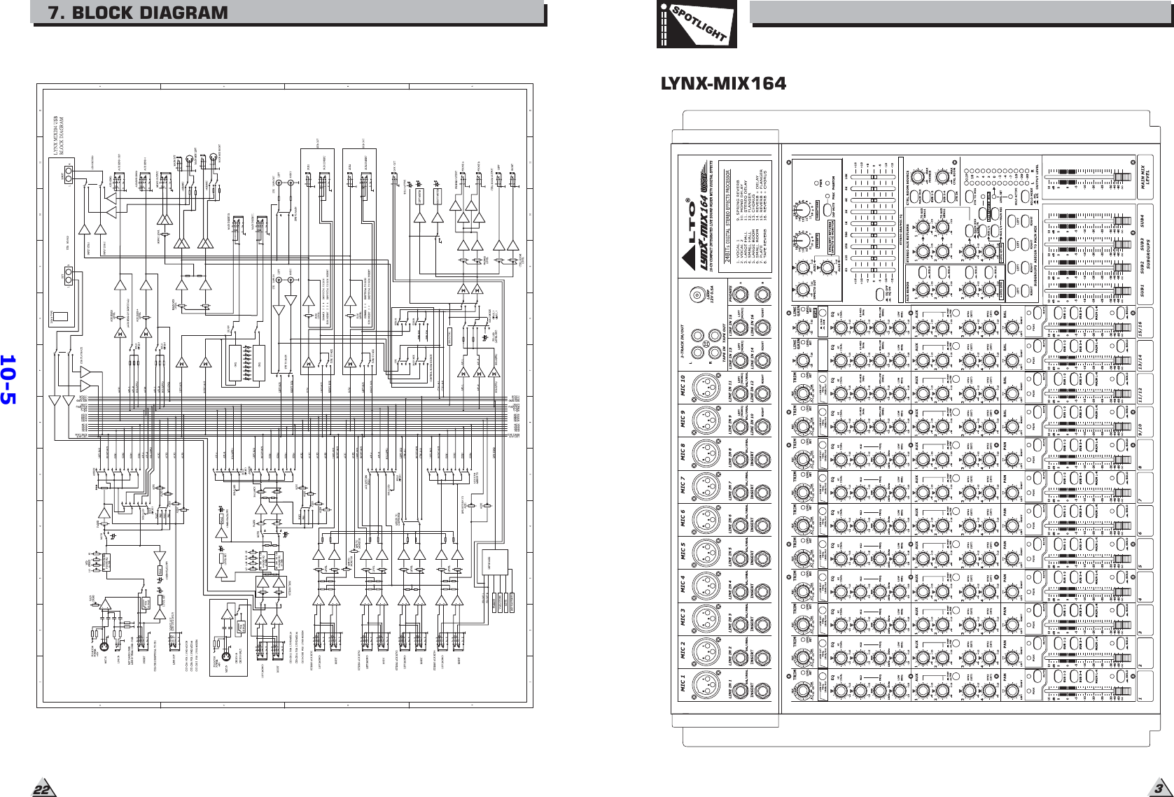 3SPOTLIGHT227. BLOCK DIAGRAMLYNX-MIX16410-5