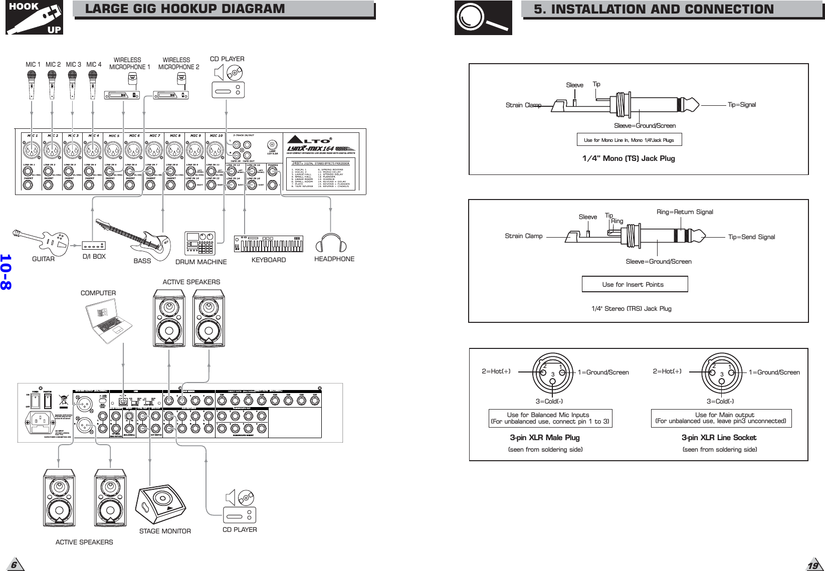 6HOOKUPLARGE GIG HOOKUP DIAGRAMCH1CH2CH3AUX RETURNS43 CH4AUX SENDS4LLSUBGROUPS OUT32413RR12MAIN MIX OUTPUT (BAL/UNBAL)LLLLCTRL OUT DFX OUT12MONORING RETURNTIP SENDRRFOOT SWITCHRR(BAL/UNBAL)LLEVELOUTPUTMAINLRRPHANTOMPOWERDIRECT OUTS (BAL/UNBAL)ONOFFAC INPUT100-240V 50/60HzRATED POWER CONSUMPTION: 65WFuse: T1ALApparaten skall anslutastill jordat uttag nar denansluts till ett natverkCH5CH6CH7CH84321SUBGROUPS INSERT-+1580+4dBu-30dBuUSBMAIN INSERTSUB1/2CH15/16MAINMIX.MAINMIX.RECORD PLAY BACKSTAGE MONITORACTIVE SPEAKERSCOMPUTERACTIVE SPEAKERSCD PLAYERWIRELESSMICROPHONE 1GUITAR D/I BOX BASS KEYBOARDDRUM MACHINE HEADPHONECD PLAYERMIC 1 MIC 2 MIC 3 MIC 4 WIRELESSMICROPHONE 2195. INSTALLATION AND CONNECTIONStrain ClampSleeve TipRingSleeve=Ground/ScreenRing=Return SignalTip=Send SignalUse for Insert Points1/4&quot; Stereo (TRS) Jack Plug2=Hot(+)3=Cold(-)1=Ground/Screen(seen from soldering side)Use for Balanced Mic Inputs(For unbalanced use, connect pin 1 to 3)3-pin XLR Male Plug2=Hot(+)3=Cold(-)1=Ground/Screen3-pin XLR Line Socket(seen from soldering side)123123Use for Main output(For unbalanced use, leave pin3 unconnected)Strain ClampSleeve TipSleeve=Ground/ScreenTip=SignalUse for Mono Line In, Mono 1/4&quot;Jack Plugs1/4&quot; Mono (TS) Jack Plug10-8