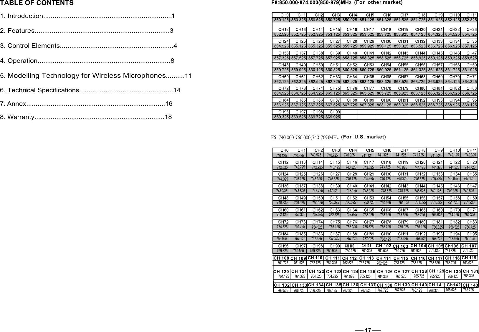 TABLE OF CONTENTS1. .. . 1Introduction . ................................................................2. ...... ......... . ......................3Features .... . ............................3. .... . .. .... ...... ...................4Control Elements ........ . ..... ........ ..4. ... .. ... ... . .......................8Operation ... .. .. ... .........................5. Modelling Technology for Wireless Microphones..........116. Technical Specifications..................................................147. Annex..........................................................................168. Warranty......................................................................1817740.125  740.325  740.525  740.725  740.925  741.125  741.325  741.525  741.725  741.925  742.125  742.325 742.525  742.725  742.925  743.125  743.325  743.525  743.725  743.925  744.125  744.325  744.525  744.725 744.925  745.125  745.325  745.525  745.725  745.925  746.125  746.325  746.525  746.725  746.925  747.125 747.325  747.525  747.725  747.925  748.125  748.325  748.525  748.725  748.925  749.125  749.325  749.525 749.725  749.925  750.125  750.325  750.525  750.725  750.925  751.125  751.325 751.525  751.725 751.925 752.125  752.325  752.525 752.725  752.925 753.125 753.325 753.525 753.725 753.925 754.125 754.325 754.525 754.725 754.925 755.125 755.325 755.525 755.725 755.925 756.125 756.325 756.525 756.725 756.925 757.125 757.325 757.525 757.725 757.925 758.125 758.325 758.525 758.725 758.925 759.125 759.325 759.525 759.725 759.925 760.125 760.325 760.525 760.725 760.925 761.125 761.325 761.525 761.725 761.925 762.125 762.325 762.525 762.725 762.925 763.125 763.325 763.525 763.725 763.925 764.125 764.325 764.525 764.725 764.925 765.125 765.325 765.525 765.725 765.925 766.125 766.325 766.525 766.725 766.925 767.125 767.325 767.525 767.725 767.925 768.125 768.325 768.525 768.725 CH 101CH 100CH 102 CH 103 CH 104 CH 105 Ch106 CH 107CH 108 CH 109 CH 110 CH 111 CH 112 CH 113 CH 114 CH 115 CH 116 CH 117 CH 118 CH 119CH 120 CH 121 CH 122 CH 123 CH 124 CH 125 CH 126 CH 127 CH 128 CH 129 CH 130 CH 131CH 132 CH 133 CH 134 CH 135 CH 136 CH 137 CH 138 CH 139 CH 140 CH 141 Ch142 CH 143(For  other market)(For  U.S. market)