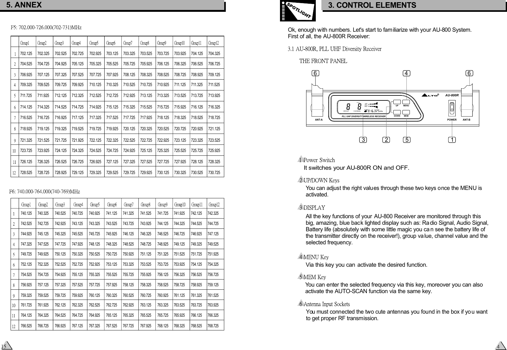  Ok, enough with numbers. Let&apos;s start to fam iliarize with your AU-800 System.  First of all, the AU-800R Receiver:It switches your AU-800R ON and OFF.3. CONTROL ELEMENTSSPOTLIGHTVia this key you can  activate the desired function.  You can enter the selected frequency via this key, moreover you can also   activate the AUTO-SCAN function via the same key. You can adjust the right values through these two keys once the MENU is  activated.All the key functions of your AU-800 Receiver are monitored through this big, amazing, blue back lighted display such as: Ra dio Signal, Audio Signal, Battery life (absolutely with some little magic you ca n see the battery life of the transmitter directly on the receiver!), group va lue, channel value and the selected frequency.You must connected the two cute antennas you found in the box if yo u want to get proper RF transmission.ANT BGROUP CHANNELAFRFMHzAU-800RANT-A ANT-BPOWERRLTOPLL UHF DIVERSITY WIRELESS RECEIVERUP MENUDOWN MEM2 13456 6740.125  740.325  740.525  740.725  740.925  741.125  741.325  741.525  741.725  741.925  742.125  742.325 742.525  742.725  742.925  743.125  743.325  743.525  743.725  743.925  744.125  744.325  744.525  744.725 744.925  745.125  745.325  745.525  745.725  745.925  746.125  746.325  746.525  746.725  746.925  747.125 747.325  747.525  747.725  747.925  748.125  748.325  748.525  748.725  748.925  749.125  749.325  749.525 749.725  749.925  750.125  750.325  750.525  750.725 750.925  751.125  751.325 751.525 751.725 751.925 752.125 752.325 752.525 752.725 752.925 753.125 753.325 753.525 753.725 753.925 754.125 754.325 754.525 754.725 754.925 755.125 755.325 755.525 755.725 755.925 756.125 756.325 756.525 756.725 756.925 757.125 757.325 757.525 757.725 757.925 758.125 758.325 758.525 758.725 758.925 759.125 759.325 759.525 759.725 759.925 760.125 760.325 760.525 760.725 760.925 761.125 761.325 761.525 761.725 761.925 762.125 762.325 762.525 762.725 762.925 763.125 763.325 763.525 763.725 763.925 764.125 764.325 764.525 764.725 764.925 765.125 765.325 765.525 765.725 765.925 766.125 766.325 766.525 766.725 766.925 767.125 767.325 767.525 767.725 767.925 768.125 768.325 768.525 768.725 5. ANNEX702.125  702.325  702.525  702.725  702.925  703.125  703.325  703.525  703.725  703.925  704.125  704.325 704.525  704.725  704.925  705.125  705.325  705.525  705.725  705.925  706.125  706.325  706.525  706.725 706.925  707.125  707.325  707.525  707.725  707.925  708.125  708.325  708.525  708.725  708.925  709.125 709.325  709.525  709.725  709.925  710.125  710.325  710.525 710.725 710.925 711.125 711.325  711.525 711.725 711.925 712.125 712.325 712.525 712.725 712.925 713.125 713.325 713.525 713.725 713.925 714.125 714.325 714.525 714.725 714.925 715.125 715.325 715.525 715.725 715.925 716.125 716.325 716.525 716.725 716.925 717.125 717.325 717.525 717.725 717.925 718.125 718.325 718.525 718.725 718.925 719.125 719.325 719.525 719.725 719.925 720.125 720.325 720.525 720.725 720.925 721.125 721.325 721.525 721.725 721.925 722.125 722.325 722.525 722.725 722.925 723.125 723.325 723.525 723.725 723.925 724.125 724.325 724.525 724.725 724.925 725.125 725.325 725.525 725.725 725.925 726.125 726.325 726.525 726.725 726.925 727.125 727.325 727.525 727.725 727.925 728.125 728.325 728.525 728.725 728.925 729.125 729.325 729.525 729.725 729.925 730.125 730.325 730.525 730.725 