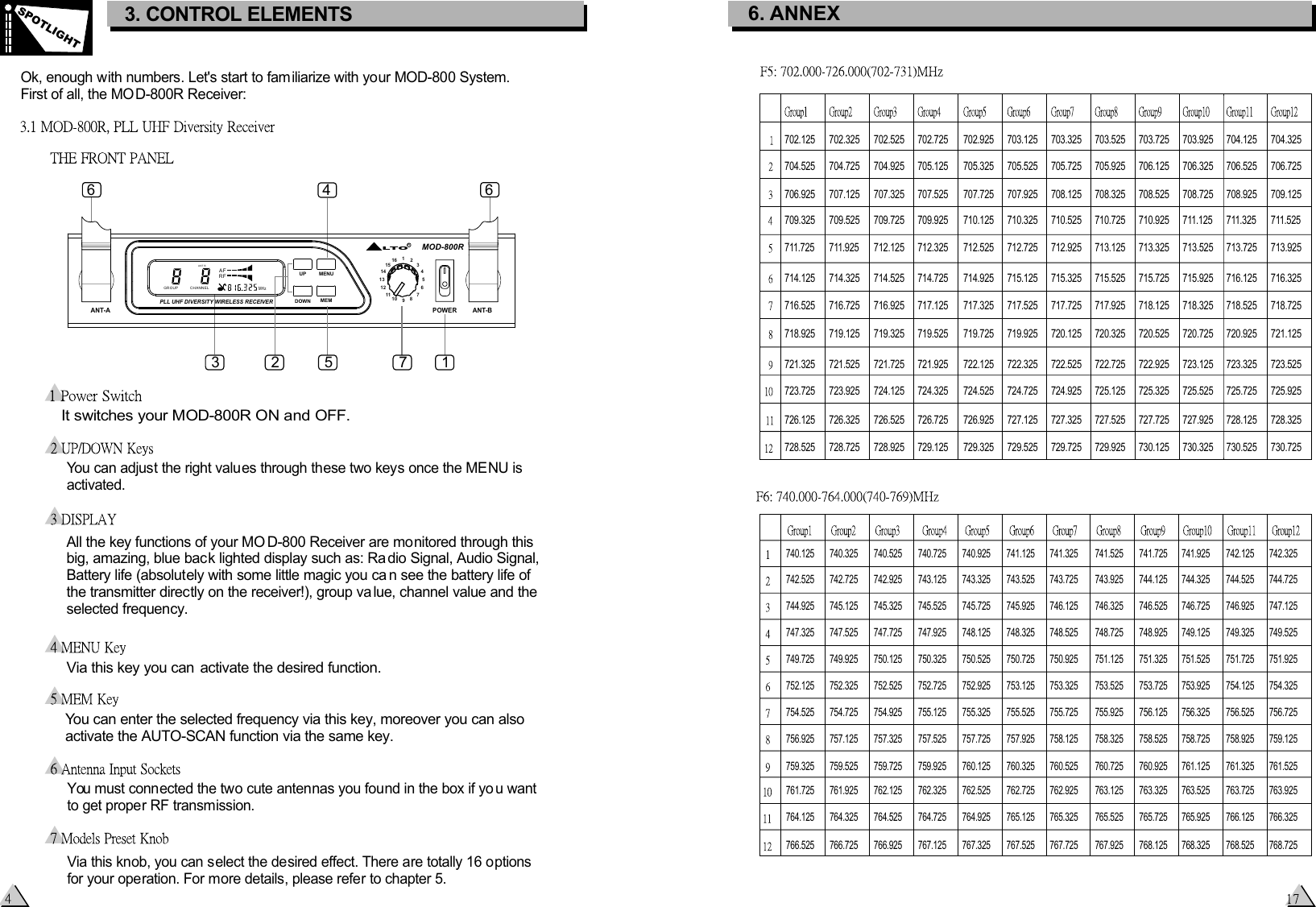 740.125  740.325  740.525  740.725  740.925  741.125  741.325  741.525  741.725  741.925  742.125  742.325 742.525  742.725  742.925  743.125  743.325  743.525  743.725  743.925  744.125  744.325  744.525  744.725 744.925  745.125  745.325  745.525  745.725  745.925  746.125  746.325  746.525  746.725  746.925  747.125 747.325  747.525  747.725  747.925  748.125  748.325  748.525  748.725  748.925  749.125  749.325  749.525 749.725  749.925  750.125  750.325  750.525  750.725 750.925  751.125  751.325 751.525 751.725 751.925 752.125 752.325 752.525 752.725 752.925 753.125 753.325 753.525 753.725 753.925 754.125 754.325 754.525 754.725 754.925 755.125 755.325 755.525 755.725 755.925 756.125 756.325 756.525 756.725 756.925 757.125 757.325 757.525 757.725 757.925 758.125 758.325 758.525 758.725 758.925 759.125 759.325 759.525 759.725 759.925 760.125 760.325 760.525 760.725 760.925 761.125 761.325 761.525 761.725 761.925 762.125 762.325 762.525 762.725 762.925 763.125 763.325 763.525 763.725 763.925 764.125 764.325 764.525 764.725 764.925 765.125 765.325 765.525 765.725 765.925 766.125 766.325 766.525 766.725 766.925 767.125 767.325 767.525 767.725 767.925 768.125 768.325 768.525 768.725  Ok, enough with numbers. Let&apos;s start to fam iliarize with your MOD-800 System.  First of all, the MOD-800R Receiver:It switches your MOD-800R ON and OFF.3. CONTROL ELEMENTSSPOTLIGHTVia this key you can  activate the desired function.  You can enter the selected frequency via this key, moreover you can also   activate the AUTO-SCAN function via the same key. You can adjust the right values through these two keys once the MENU is  activated.All the key functions of your MO D-800 Receiver are monitored through this big, amazing, blue back lighted display such as: Ra dio Signal, Audio Signal, Battery life (absolutely with some little magic you ca n see the battery life of the transmitter directly on the receiver!), group va lue, channel value and the selected frequency.You must connected the two cute antennas you found in the box if yo u want to get proper RF transmission.ANT BGROUP CHANNELAFRFMHzMOD-800RANT-A ANT-BPOWERRLTOPLL UHF DIVERSITY WIRELESS RECEIVERUP MENUDOWN MEM 10 8911211 745632131415162 13456 67Via this knob, you can select the desired effect. There are totally 16 options for your operation. For more details, please refer to chapter 5.6. ANNEX702.125  702.325  702.525  702.725  702.925  703.125  703.325  703.525  703.725  703.925  704.125  704.325 704.525  704.725  704.925  705.125  705.325  705.525  705.725  705.925  706.125  706.325  706.525  706.725 706.925  707.125  707.325  707.525  707.725  707.925  708.125  708.325  708.525  708.725  708.925  709.125 709.325  709.525  709.725  709.925  710.125  710.325  710.525 710.725 710.925 711.125 711.325  711.525 711.725 711.925 712.125 712.325 712.525 712.725 712.925 713.125 713.325 713.525 713.725 713.925 714.125 714.325 714.525 714.725 714.925 715.125 715.325 715.525 715.725 715.925 716.125 716.325 716.525 716.725 716.925 717.125 717.325 717.525 717.725 717.925 718.125 718.325 718.525 718.725 718.925 719.125 719.325 719.525 719.725 719.925 720.125 720.325 720.525 720.725 720.925 721.125 721.325 721.525 721.725 721.925 722.125 722.325 722.525 722.725 722.925 723.125 723.325 723.525 723.725 723.925 724.125 724.325 724.525 724.725 724.925 725.125 725.325 725.525 725.725 725.925 726.125 726.325 726.525 726.725 726.925 727.125 727.325 727.525 727.725 727.925 728.125 728.325 728.525 728.725 728.925 729.125 729.325 729.525 729.725 729.925 730.125 730.325 730.525 730.725 