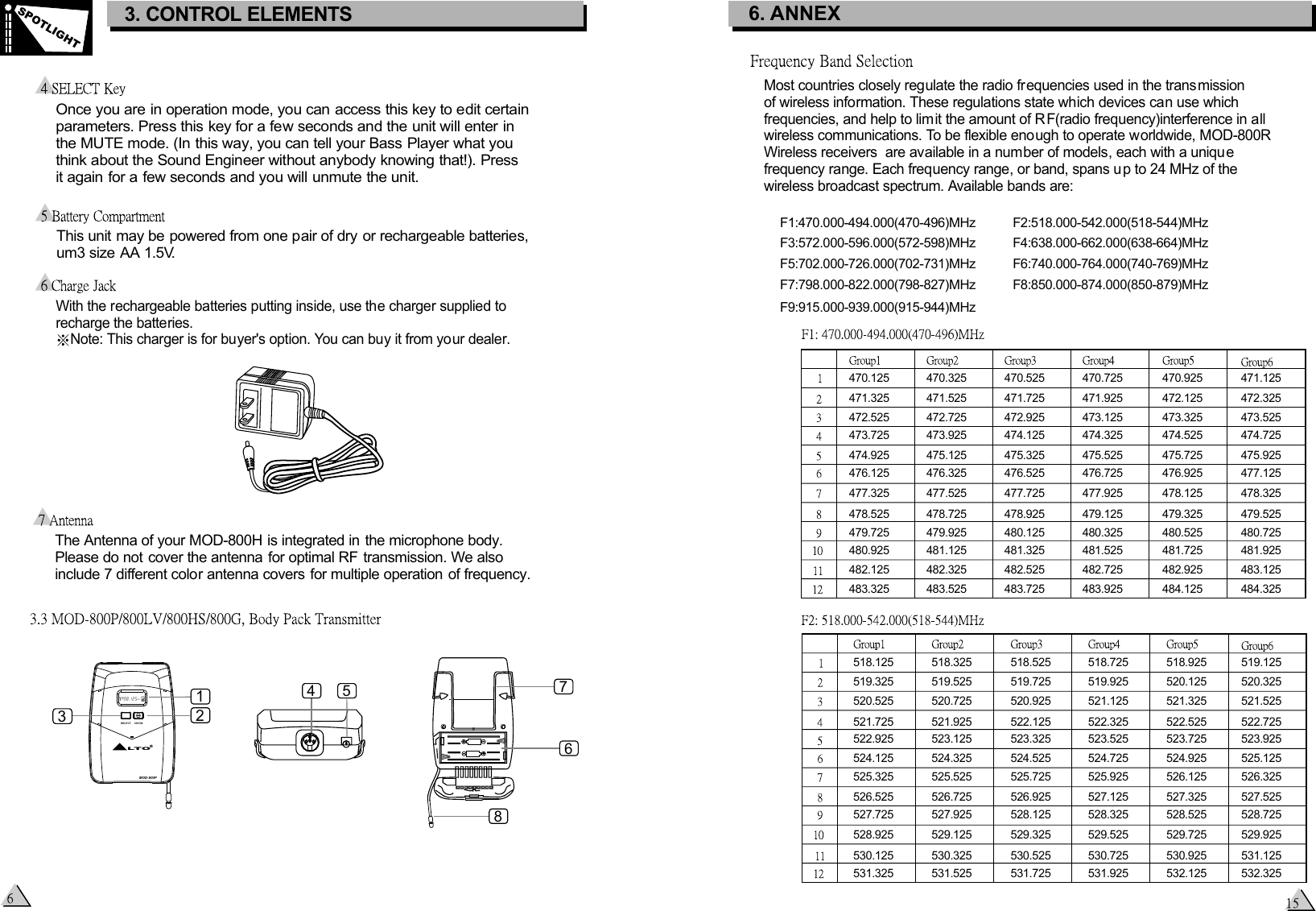 ++++----8MOD-800PSELECT CH/ONLTORRMHz The Antenna of your MOD-800H is integrated in the microphone body.  Please do not cover the antenna for optimal RF transmission. We also  include 7 different color antenna covers for multiple operation of frequency.Once you are in operation mode, you can access this key to edit certain parameters. Press this key for a few seconds and the unit will enter in the MUTE mode. (In this way, you can tell your Bass Player what you think about the Sound Engineer without anybody knowing that!). Press it again for a few seconds and you will unmute the unit.This unit may be powered from one pair of dry or rechargeable batteries, um3 size AA 1.5V. With the rechargeable batteries putting inside, use the charger supplied to recharge the batteries.Note: This charger is for buyer&apos;s option. You can buy it from your dealer.3. CONTROL ELEMENTSSPOTLIGHT12345676. ANNEXMost countries closely regulate the radio frequencies used in the transmission of wireless information. These regulations state which devices can use which frequencies, and help to limit the amount of RF(radio frequency)interference in all wireless communications. To be flexible enough to operate worldwide, MOD-800R Wireless receivers  are available in a number of models, each with a uniqu e frequency range. Each frequency range, or band, spans u p to 24 MHz of the wireless broadcast spectrum. Available bands are:F1:470.000-494.000(470-496)MHz          F2:518.000-542.000(518-544)MHzF3:572.000-596.000(572-598)MHz          F4:638.000-662.000(638-664)MHzF5:702.000-726.000(702-731)MHz          F6:740.000-764.000(740-769)MHzF7:798.000-822.000(798-827)MHz          F8:850.000-874.000(850-879)MHzF9:915.000-939.000(915-944)MHz  470.125  470.325  470.525  470.725  470.925  471.125 471.325  471.525  471.725  471.925  472.125  472.325 472.525  472.725  472.925  473.125  473.325  473.525 473.725  473.925  474.125  474.325  474.525  474.725 474.925  475.125  475.325  475.525  475.725  475.925 476.125  476.325  476.525  476.725  476.925  477.125 477.325  477.525  477.725  477.925  478.125  478.325 478.525  478.725  478.925  479.125  479.325  479.525 479.725  479.925  480.125  480.325  480.525  480.725 480.925  481.125  481.325  481.525  481.725  481.925 482.125  482.325  482.525  482.725  482.925  483.125 483.325  483.525  483.725  483.925  484.125  484.325 518.125  518.325  518.525  518.725  518.925  519.125 519.325  519.525  519.725  519.925  520.125  520.325 520.525  520.725  520.925  521.125  521.325  521.525 521.725  521.925  522.125  522.325  522.525 522.725 522.925  523.125  523.325  523.525  523.725 523.925 524.125  524.325  524.525 524.725 524.925 525.125 525.325 525.525 525.725 525.925 526.125 526.325 526.525 526.725 526.925 527.125 527.325 527.525 527.725 527.925 528.125 528.325 528.525 528.725 528.925 529.125 529.325 529.525 529.725 529.925 530.125 530.325 530.525 530.725 530.925 531.125 531.325 531.525 531.725 531.925 532.125 532.325 