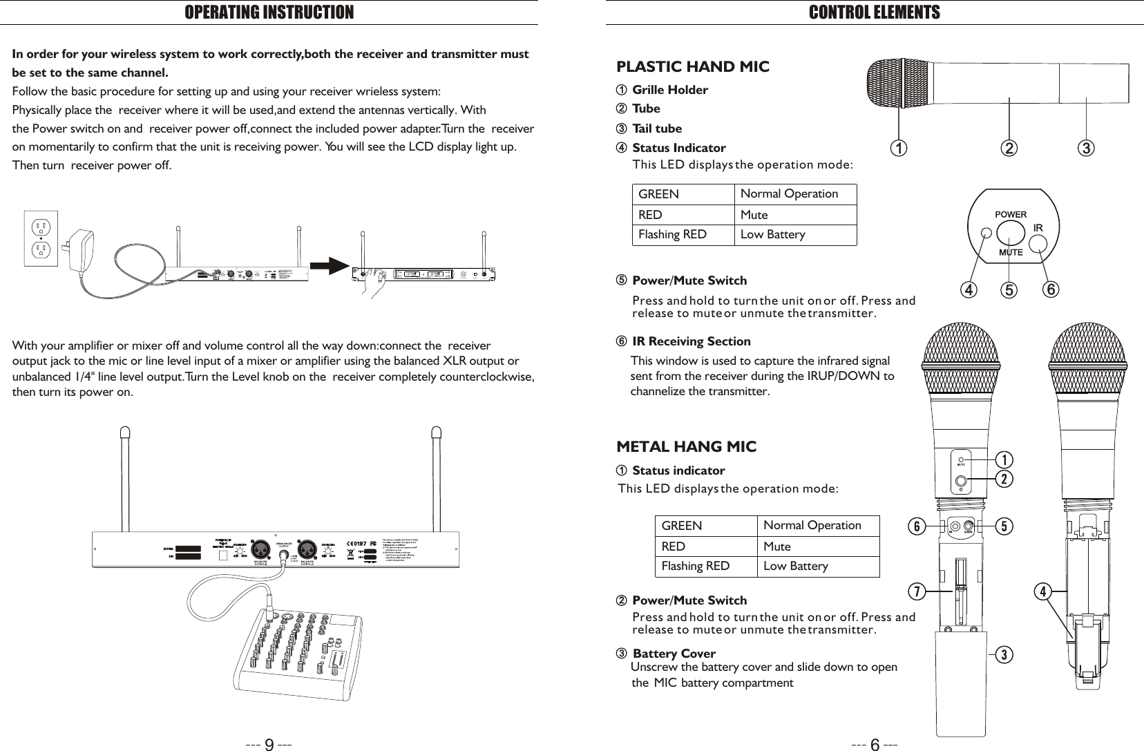 123123SQUELCH BMIN MAXSQUELCH AMIN MAX CH BCH AS/NMODEL1122336CONTROL ELEMENTS66Power/Mute Switch55IR Receiving Section This window is used to capture the infrared signal sent from the receiver during the IR UP/DOWN  to  channelize the transmitter.44Status IndicatorThis LED displays the operation mode:Tail tube33PLASTIC HAND MICGrille Holder1122 TubeGREENREDFlashing REDNormal OperationMuteLow Battery554466METAL HANG MICGREENREDFlashing REDNormal OperationMuteLow BatteryStatus indicator11This LED displays the operation mode:Power/Mute Switch22Battery Cover33Unscrew the battery cover and slide down to open the   MIC   battery  compartmentOPERATING INSTRUCTIONIn order for your wireless system to work correctly,both the receiver and transmitter must be set to the same channel.With your amplifier or mixer off and volume control all the way down:connect the  receiver output jack to the mic or line level input of a mixer or amplifier using the balanced XLR output or unbalanced 1/4&quot; line level output.Turn the Level knob on the  receiver completely counterclockwise, then turn its power on.Follow the basic procedure for setting up and using your receiver wrieless system:Physically place the  receiver where it will be used,and extend the antennas vertically. With the Power switch on and  receiver power off,connect the included power adapter.Turn the  receiver on momentarily to confirm that the unit is receiving power. You will see the LCD display light up. Then turn  receiver power off.9UPDOWN / PAIRIRCH A CH BPLL UHF DUAL RECEIVERUPDOWN / PAIRU-299RANT.A VOLUME.A VOLUME.B POWER ANT.B             Press and hold to turn the unit on or off. Press and release to mute or unmute the transmitter.             Press and hold to turn the unit on or off. Press and release to mute or unmute the transmitter.