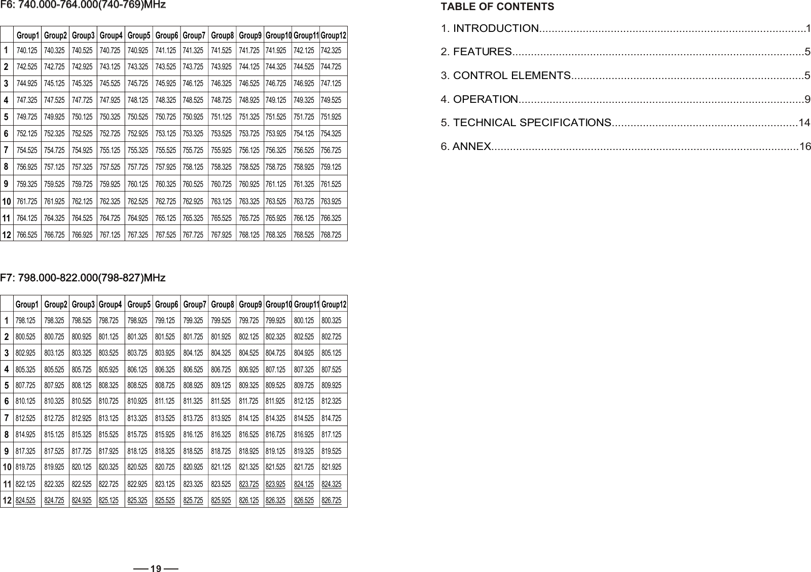 TABLE OF CONTENTS1. .. . 12. ...... ......... . ........... . ....................53. .... . .. .... ......... .............54. ... .. ... ... . ... . . ....................95. 6. INTRODUCTIONFEATURESCONTROL ELEMENTSOPERATIONTECHNICAL SPECIFICATIONSANNEX. ...................................................................................... . ..................... ..... ....................... . ..... .......................... ..... .. .. ... ...................... ..... ........ ......................................................................14...................................................................................................1619 F6: 740.000-764.000(740-769)MHz F6: 740.000-764.000(740-769)MHz123456789101112Group1 Group2 Group3 Group4 Group5 Group6 Group7 Group8 Group9 Group10 Group11Group12  F7: 798.000-822.000(798-827)MHz  F7: 798.000-822.000(798-827)MHz123456789101112Group1 Group2 Group3 Group4 Group5 Group6 Group7 Group8 Group9 Group10Group11Group12740.125  740.325  740.525  740.725  740.925  741.125  741.325  741.525  741.725  741.925  742.125  742.325 742.525  742.725  742.925  743.125  743.325  743.525  743.725  743.925  744.125  744.325  744.525  744.725 744.925  745.125  745.325  745.525  745.725  745.925 746.125  746.325 746.525 746.725 746.925 747.125 747.325 747.525 747.725 747.925 748.125 748.325 748.525 748.725 748.925 749.125 749.325 749.525 749.725 749.925 750.125 750.325 750.525 750.725 750.925 751.125 751.325 751.525 751.725 751.925 752.125 752.325 752.525 752.725 752.925 753.125 753.325 753.525 753.725 753.925 754.125 754.325 754.525 754.725 754.925 755.125 755.325 755.525 755.725 755.925 756.125 756.325 756.525 756.725 756.925 757.125 757.325 757.525 757.725 757.925 758.125 758.325 758.525 758.725 758.925 759.125 759.325 759.525 759.725 759.925 760.125 760.325 760.525 760.725 760.925 761.125 761.325 761.525 761.725 761.925 762.125 762.325 762.525 762.725 762.925 763.125 763.325 763.525 763.725 763.925 764.125 764.325 764.525 764.725 764.925 765.125 765.325 765.525 765.725 765.925 766.125 766.325 766.525 766.725 766.925 767.125 767.325 767.525 767.725 767.925 768.125 768.325 768.525 768.725 798.125 798.325 798.525 798.725 798.925 799.125 799.325 799.525 799.725 799.925 800.125 800.325 800.525 800.725 800.925 801.125 801.325 801.525 801.725 801.925 802.125 802.325 802.525 802.725 802.925 803.125 803.325 803.525 803.725 803.925 804.125 804.325 804.525 804.725 804.925 805.125 805.325 805.525 805.725 805.925 806.125 806.325 806.525 806.725 806.925 807.125 807.325 807.525 807.725 807.925 808.125 808.325 808.525 808.725 808.925 809.125 809.325 809.525 809.725 809.925 810.125 810.325 810.525 810.725 810.925 811.125 811.325 811.525 811.725 811.925 812.125 812.325 812.525 812.725 812.925 813.125 813.325 813.525 813.725 813.925 814.125 814.325 814.525 814.725 814.925 815.125 815.325 815.525 815.725 815.925 816.125 816.325 816.525 816.725 816.925 817.125 817.325 817.525 817.725 817.925 818.125 818.325 818.525 818.725 818.925 819.125 819.325 819.525 819.725 819.925 820.125 820.325 820.525 820.725 820.925 821.125 821.325 821.525 821.725 821.925 822.125 822.325 822.525 822.725 822.925 823.125 823.325 823.525 823.725 823.925 824.125 824.325 824.525 824.725 824.925 825.125 825.325 825.525 825.725 825.925 826.125 826.325 826.525 826.725 