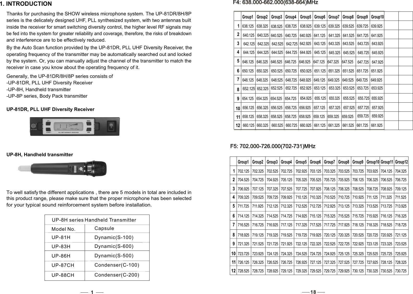 11. INTRODUCTION    Thanks for purchasing the SHOW wireless microphone system. The UP-81DR/8H/8P series is the delicately designed UHF, PLL synthesized system, with two antennas built inside the receiver for smart switching diversity control, the higher level RF signals may be fed into the system for greater reliability and coverage, therefore, the risks of breakdown and interference are to be effectively reduced. By the Auto Scan function provided by the UP-81DR, PLL UHF Diversity Receiver, the operating frequency of the transmitter may be automatically searched out and locked by the system. Or, you can manually adjust the channel of the transmitter to match the receiver in case you know about the operating frequency of it.    Generally, the UP-81DR/8H/8P series consists of-UP-81DR, PLL UHF Diversity Receiver-UP-8H, Handheld transmitter-UP-8P series, Body Pack transmitterUP-81DR, PLL UHF Diversity ReceiverUP-8H, Handheld transmitterTo well satisfy the different applications , there are 5 models in total are included in this product range, please make sure that the proper microphone has been selected for your typical sound reinforcement system before installation.     UP-8H series Handheld Transmitter Model No.       CapsuleUP-81H                                     Dynamic(S-100) UP-83H                                    Dynamic(S-600) UP-86H                                     Dynamic(S-500) UP-87CH                                 Condenser(C-100) UP-88CH                                  Condenser(C-200) 18F4: 638.000-662.000(638-664)MHz      F4: 638.000-662.000(638-664)MHz       F5: 702.000-726.000(702-731)MHz F5: 702.000-726.000(702-731)MHz123456789101112Group1 Group2 Group3 Group4 Group5 Group6 Group7 Group8 Group9 Group10 Group11 Group12702.125  702.325  702.525  702.725  702.925  703.125  703.325  703.525  703.725  703.925  704.125  704.325 704.525  704.725  704.925  705.125  705.325 705.525 705.725 705.925 706.125 706.325 706.525 706.725 706.925 707.125 707.325 707.525 707.725 707.925 708.125 708.325 708.525 708.725 708.925 709.125 709.325 709.525 709.725 709.925 710.125 710.325 710.525 710.725 710.925 711.125 711.325 711.525 711.725 711.925 712.125 712.325 712.525 712.725 712.925 713.125 713.325 713.525 713.725 713.925 714.125 714.325 714.525 714.725 714.925 715.125 715.325 715.525 715.725 715.925 716.125 716.325 716.525 716.725 716.925 717.125 717.325 717.525 717.725 717.925 718.125 718.325 718.525 718.725 718.925 719.125 719.325 719.525 719.725 719.925 720.125 720.325 720.525 720.725 720.925 721.125 721.325 721.525 721.725 721.925 722.125 722.325 722.525 722.725 722.925 723.125 723.325 723.525 723.725 723.925 724.125 724.325 724.525 724.725 724.925 725.125 725.325 725.525 725.725 725.925 726.125 726.325 726.525 726.725 726.925 727.125 727.325 727.525 727.725 727.925 728.125 728.325 728.525 728.725 728.925 729.125 729.325 729.525 729.725 729.925 730.125 730.325 730.525 730.725 123456789101112Group1 Group2 Group3 Group4 Group5 Group6 Group7 Group8 Group9 Group10638.125 638.325 638.525 638.725 638.925 639.125 639.325 639.525 639.725 639.925 640.125 640.325 640.525 640.725 640.925 641.125 641.325 641.525 641.725 641.925 642.125 642.325 642.525 642.725 642.925 643.125 643.325 643.525 643.725 643.925 644.125 644.325 644.525 644.725 644.925 645.125 645.325 645.525 645.725 645.925646.125 646.325 646.525 646.725 646.925647.125 647.325 647.525 647.725 647.925648.125 648.325 648.525 648.725 648.925 649.125 649.325 649.525 649.725 649.925 650.125 650.325 650.525 650.725 650.925 651.125 651.325 651.525 651.725 651.925 652.125652.325 652.525 652.725 652.925 653.125 653.325 653.525 653.725 653.925 654.125 654.325 654.525 654.725 654.925 655.125 655.325 655.525 655.725 655.925 656.125 656.325 656.525 656.725 656.925 657.125 657.325 657.525 657.725 657.925 658.125 658.325 658.525 658.725 658.925 659.125 659.325 659.525 659.725 659.925 660.125 660.325 660.525 660.725 660.925 661.125 661.325 661.525 661.725 661.925 