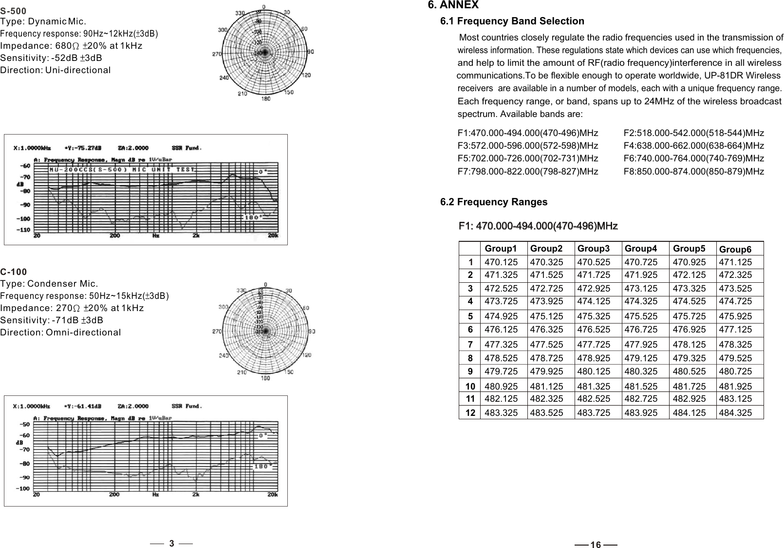 S-500Type: Dynamic Mic.Frequency response: 90Hz~12kHz( 3dB)Impedance: 680   20% at 1kHzSensitivity: -52dB  3dBDirection: Uni-directionalC-100Type: Condenser Mic.Frequency response: 50Hz~15kHz( 3dB)Impedance: 270   20% at 1kHzSensitivity: -71dB  3dBDirection: Omni-directional3166. ANNEXMost countries closely regulate the radio frequencies used in the transmission of wireless information. These regulations state which devices can use which frequencies, and help to limit the amount of RF(radio frequency)interference in all wireless communications.To be flexible enough to operate worldwide, UP-81DR Wireless receivers  are available in a number of models, each with a unique frequency range. Each frequency range, or band, spans up to 24MHz of the wireless broadcast spectrum. Available bands are:6.1 Frequency Band Selection F1:470.000-494.000(470-496)MHz          F2:518.000-542.000(518-544)MHzF3:572.000-596.000(572-598)MHz          F4:638.000-662.000(638-664)MHzF5:702.000-726.000(702-731)MHz          F6:740.000-764.000(740-769)MHzF7:798.000-822.000(798-827)MHz          F8:850.000-874.000(850-879)MHz6.2 Frequency RangesGroup1 Group2 Group3 Group4 Group5 Group6123456789101112F1: 470.000-494.000(470-496)MHz          F1: 470.000-494.000(470-496)MHz          470.125  470.325  470.525  470.725  470.925  471.125 471.325  471.525  471.725  471.925  472.125  472.325 472.525  472.725  472.925  473.125  473.325  473.525 473.725  473.925  474.125  474.325  474.525  474.725 474.925  475.125  475.325  475.525  475.725  475.925 476.125  476.325  476.525  476.725  476.925  477.125 477.325  477.525  477.725  477.925  478.125  478.325 478.525  478.725  478.925  479.125  479.325  479.525 479.725  479.925  480.125  480.325  480.525  480.725 480.925  481.125  481.325  481.525  481.725  481.925 482.125  482.325  482.525  482.725  482.925  483.125 483.325  483.525  483.725  483.925  484.125  484.325 