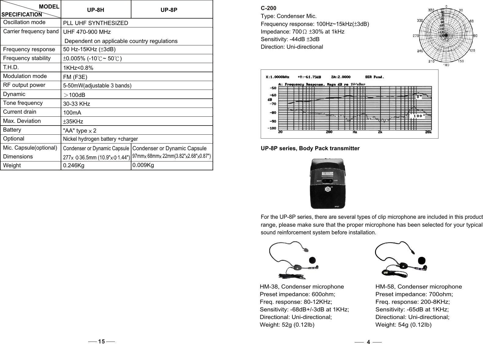 MODELOscillation modeCarrier frequency bandFrequency responseFrequency stabilityT.H.D.Modulation modeRF output powerDynamicTone frequencyCurrent drainMax. DeviationBatteryOptionalMic. Capsule(optional)DimensionsWeightUP-8HPLL UHF SYNTHESIZEDUHF 470-900 MHzDependent on applicable country regulations50 Hz-15KHz ( 3dB)0.005% (-10 ~ 50 )FM (F3E)5-50mW(adjustable 3 bands)100dB 30-33 KHz100mA35KHz &quot;AA&quot; type   2 Nickel hydrogen battery +chargerCondenser or Dynamic Capsule277  36.5mm (10.9&quot; 1.44&quot;) 0.246Kg UP-8P1KHz&lt;0.8%Condenser or Dynamic Capsule0.009Kg 97mm  68mm  22mm(3.82&quot; 2.68&quot; 0.87&quot;)SPECIFICATIONC-200Type: Condenser Mic.Frequency response: 100Hz~15kHz( 3dB)Impedance: 700   30% at 1kHzSensitivity: -44dB  3dBDirection: Uni-directionalUP-8P series, Body Pack transmitterFor the UP-8P series, there are several types of clip microphone are included in this product    range, please make sure that the proper microphone has been selected for your typical  sound reinforcement system before installation. HM-38, Condenser microphonePreset impedance: 600ohm; Freq. response: 80-12KHz;Sensitivity: -68dB+/-3dB at 1KHz;Directional: Uni-directional; Weight: 52g (0.12Ib)HM-58, Condenser microphonePreset impedance: 700ohm; Freq. response: 200-8KHz;Sensitivity: -65dB at 1KHz;Directional: Uni-directional; Weight: 54g (0.12Ib)415