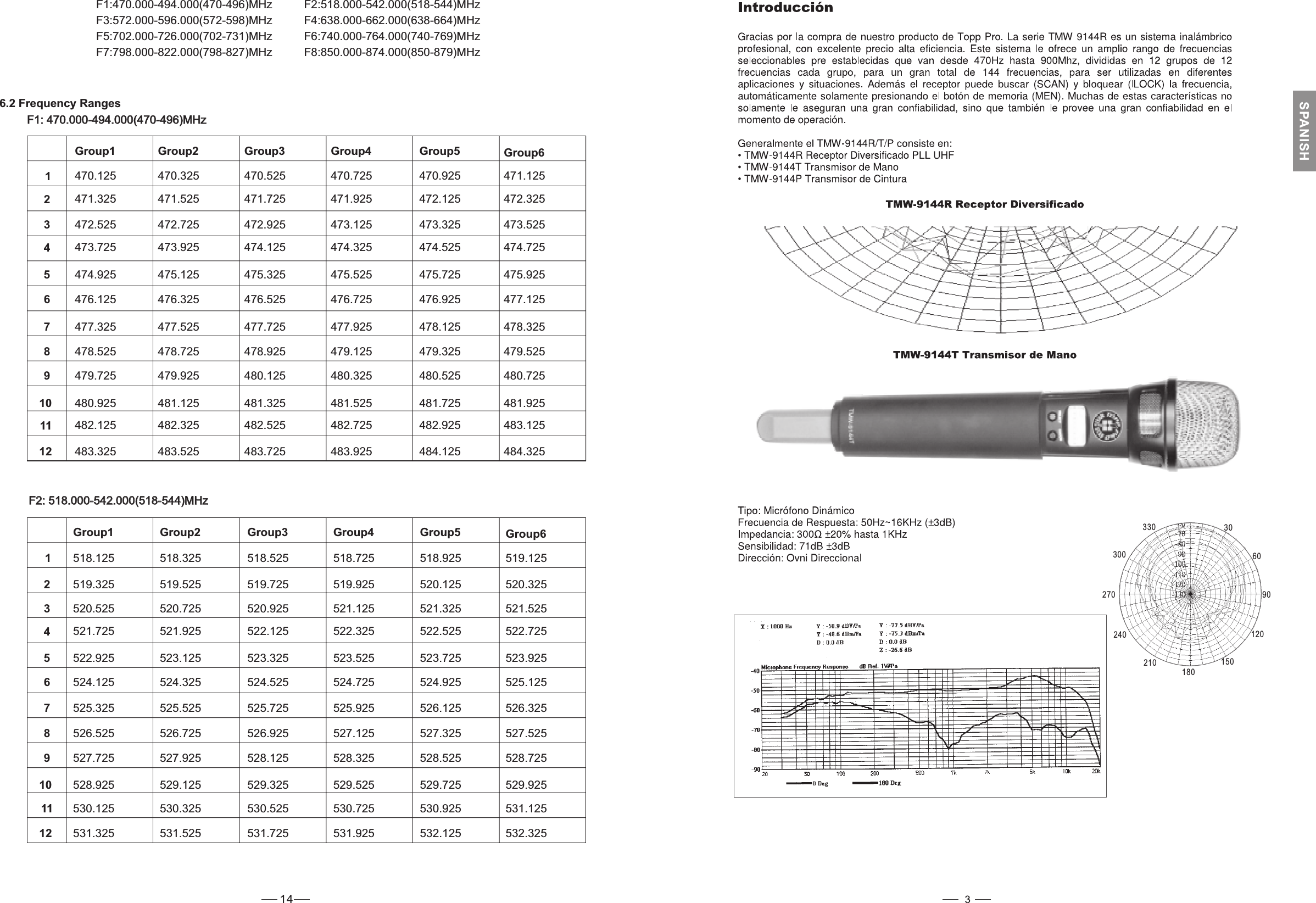 F1:470.000-494.000(470-496)MHz F2:518.000-542.000(518-544)MHzF3:572.000-596.000(572-598)MHz F4:638.000-662.000(638-664)MHzF5:702.000-726.000(702-731)MHz F6:740.000-764.000(740-769)MHzF7:798.000-822.000(798-827)MHz F8:850.000-874.000(850-879)MHz6.2 Frequency Ranges14F1: 470.000-494.000(470-496)MHzF1: 470.000-494.000(470-496)MHzGroup1 Group2 Group3 Group4 Group5 Group6123456789101112470.125 470.325 470.525 470.725 470.925 471.125471.325 471.525 471.725 471.925 472.125 472.325472.525 472.725 472.925 473.125 473.325 473.525473.725 473.925 474.125 474.325 474.525 474.725474.925 475.125 475.325 475.525 475.725 475.925476.125 476.325 476.525 476.725 476.925 477.125477.325 477.525 477.725 477.925 478.125 478.325478.525 478.725 478.925 479.125 479.325 479.525479.725 479.925 480.125 480.325 480.525 480.725480.925 481.125 481.325 481.525 481.725 481.925482.125 482.325 482.525 482.725 482.925 483.125483.325 483.525 483.725 483.925 484.125 484.325F2: 518.000-542.000(518-544)MHzF2: 518.000-542.000(518-544)MHz123456789101112Group1 Group2 Group3 Group4 Group5 Group6518.125 518.325 518.525 518.725 518.925 519.125519.325 519.525 519.725 519.925 520.125 520.325520.525 520.725 520.925 521.125 521.325 521.525521.725 521.925 522.125 522.325 522.525 522.725522.925 523.125 523.325 523.525 523.725 523.925524.125 524.325 524.525 524.725 524.925 525.125525.325 525.525 525.725 525.925 526.125 526.325526.525 526.725 526.925 527.125 527.325 527.525527.725 527.925 528.125 528.325 528.525 528.725528.925 529.125 529.325 529.525 529.725 529.925530.125 530.325 530.525 530.725 530.925 531.125531.325 531.525 531.725 531.925 532.125 532.3253306090120330300270240210180150SPANISH